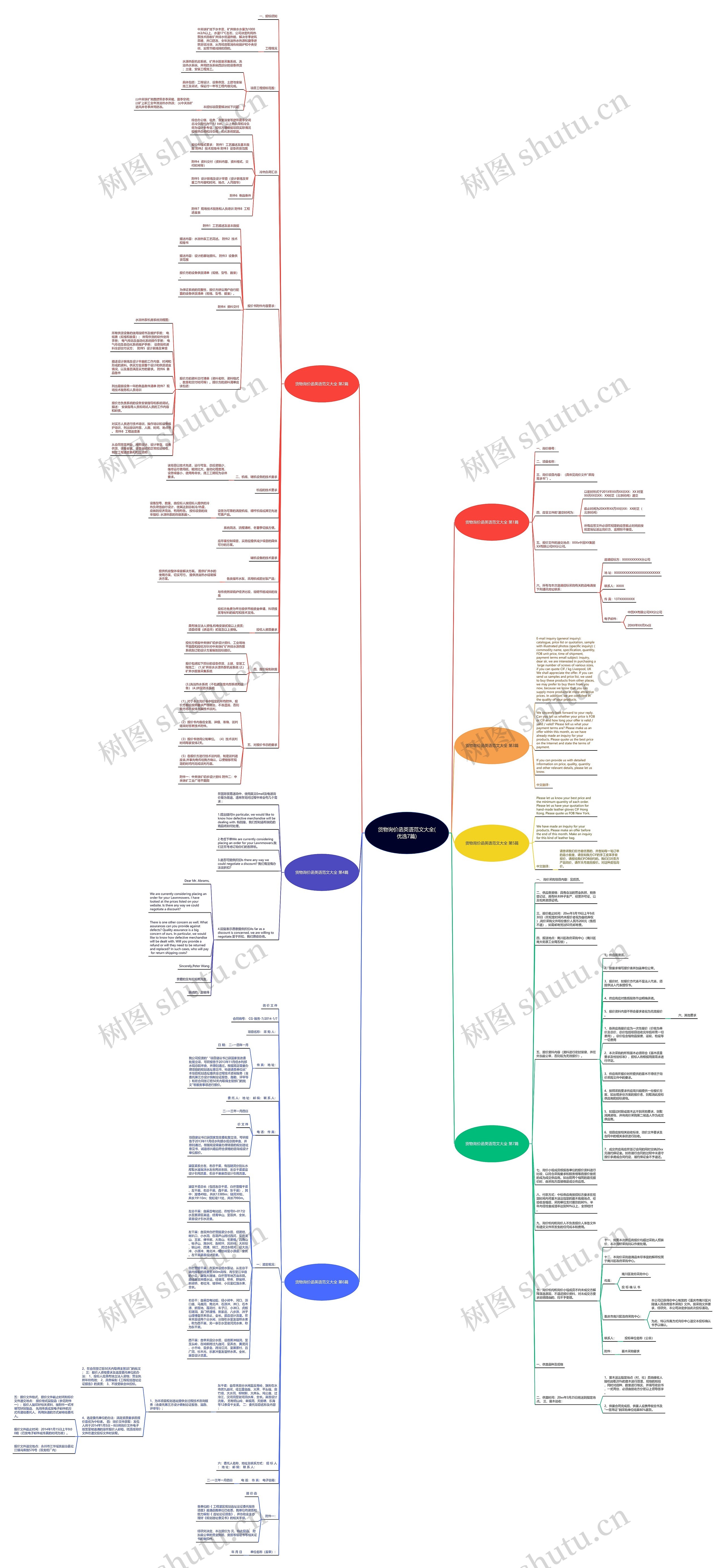 货物询价函英语范文大全(优选7篇)思维导图