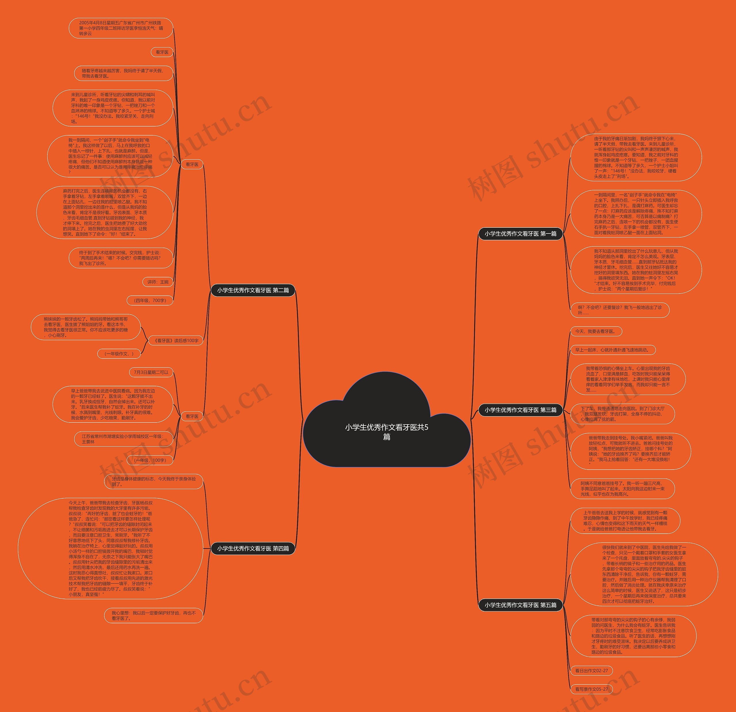 小学生优秀作文看牙医共5篇