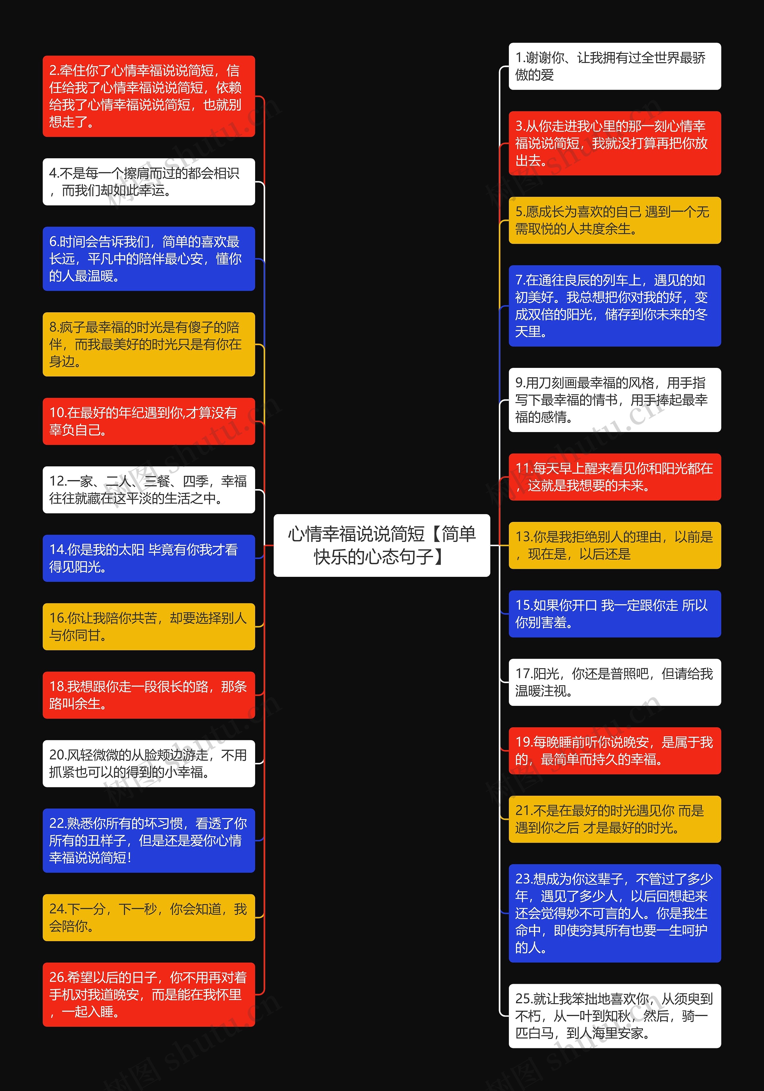 心情幸福说说简短【简单快乐的心态句子】思维导图