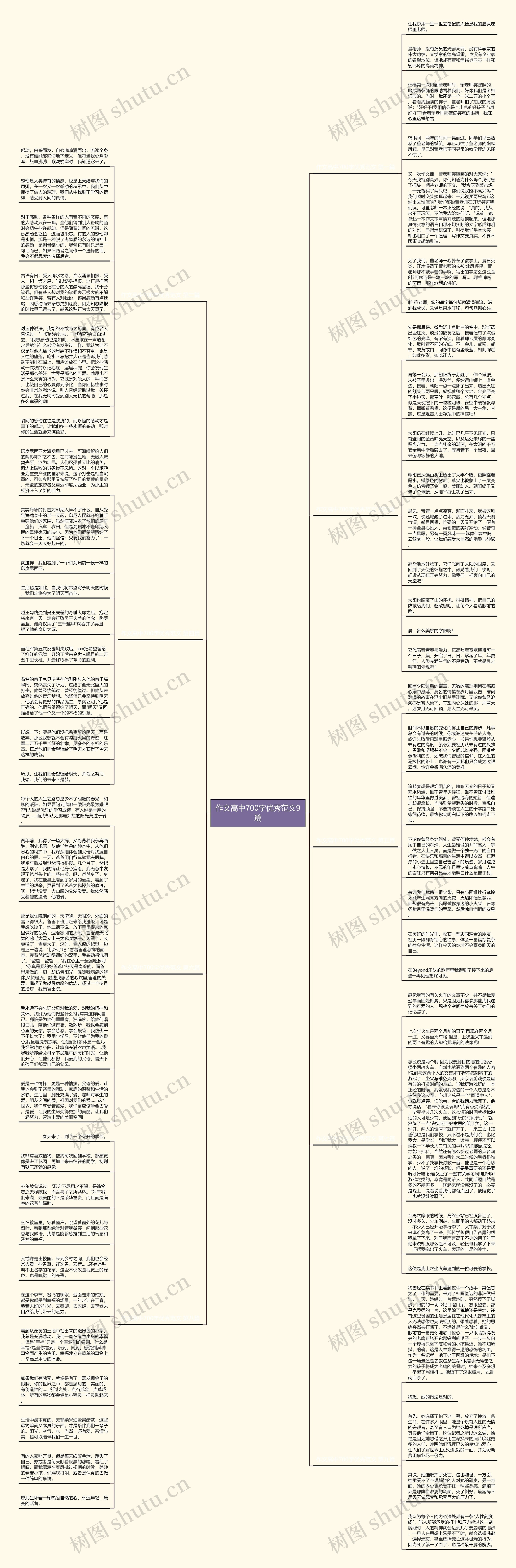 作文高中700字优秀范文9篇思维导图