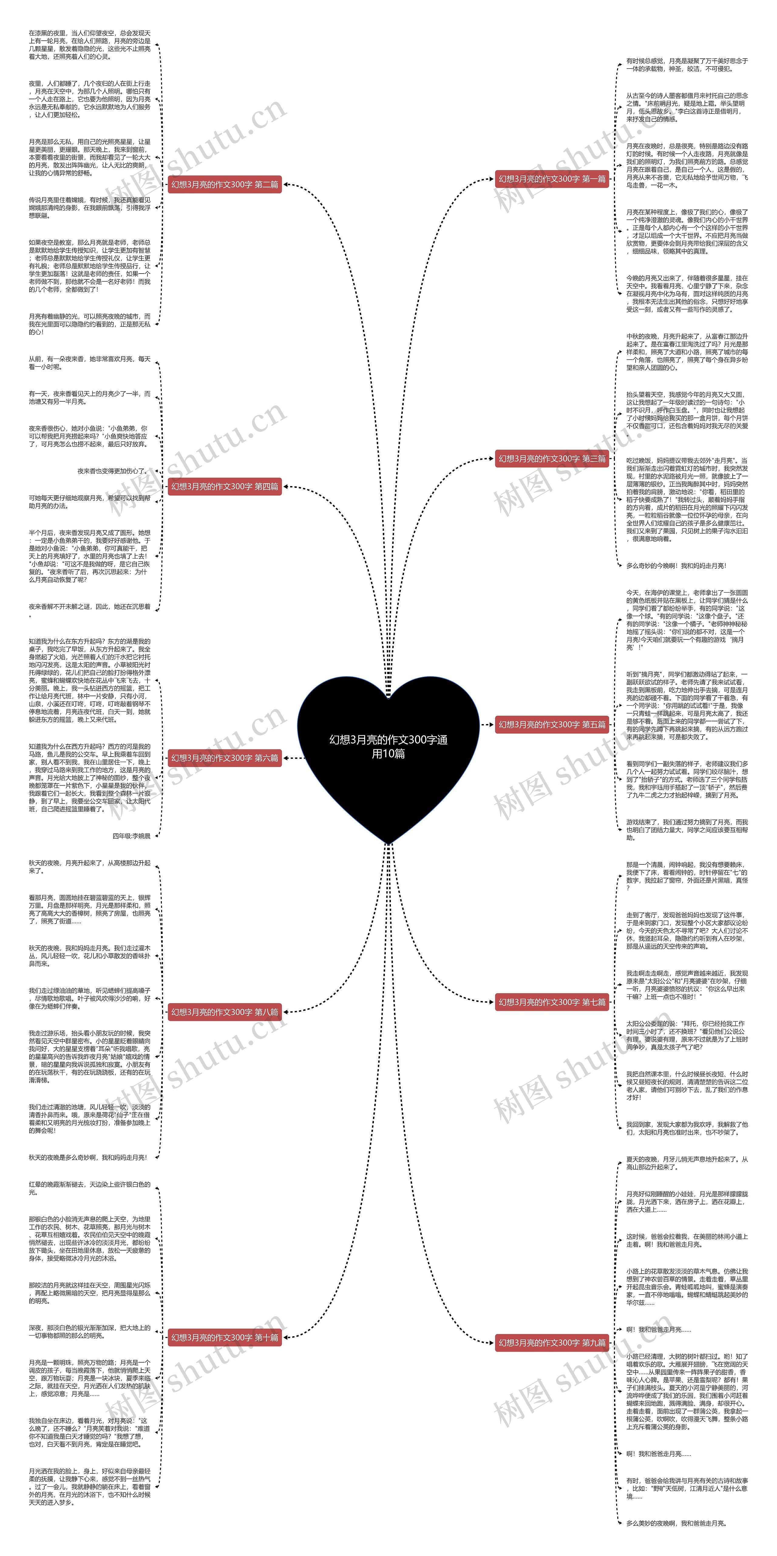 幻想3月亮的作文300字通用10篇思维导图