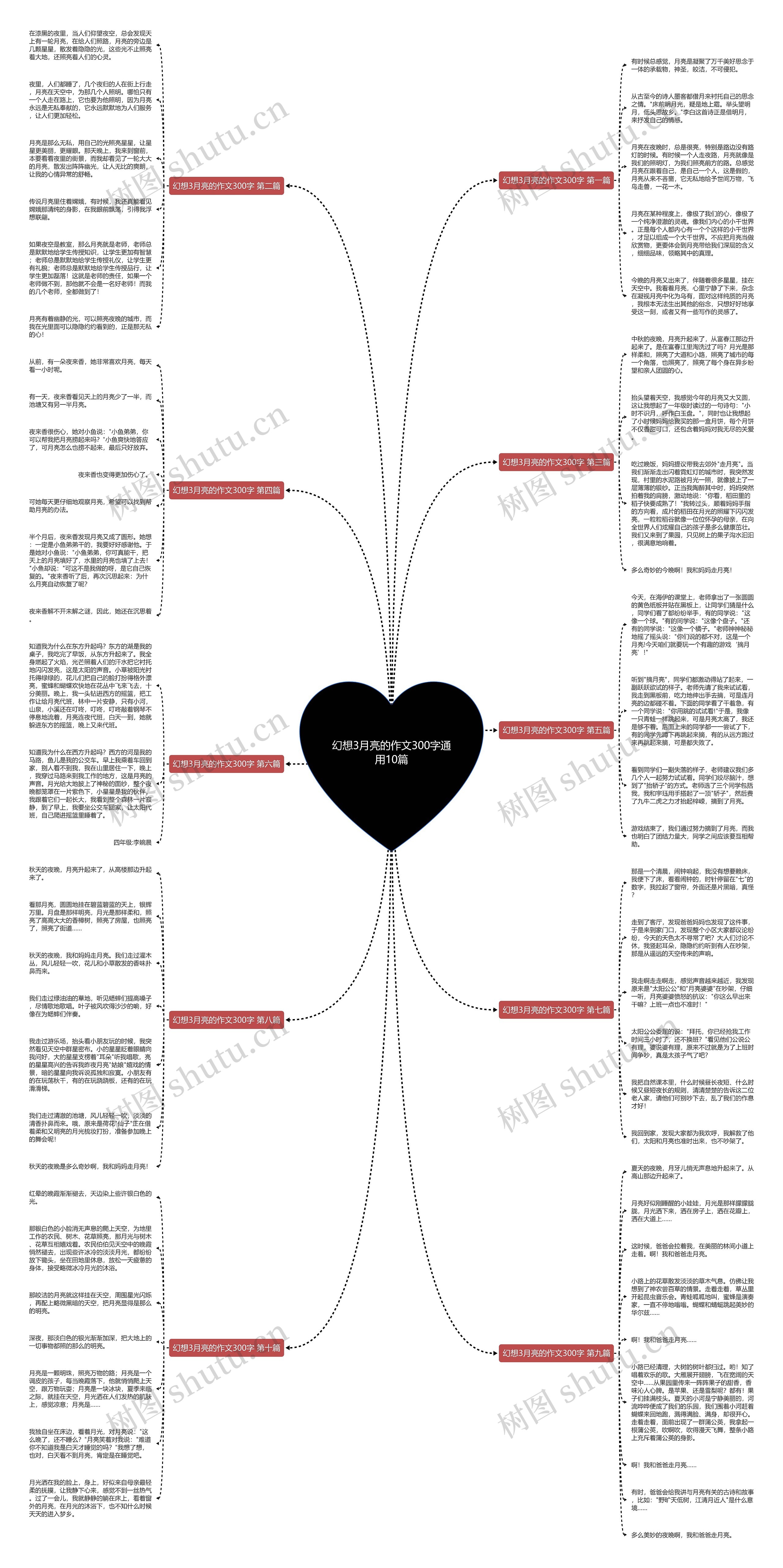 幻想3月亮的作文300字通用10篇 幻想3月亮的作文300字通用10篇
