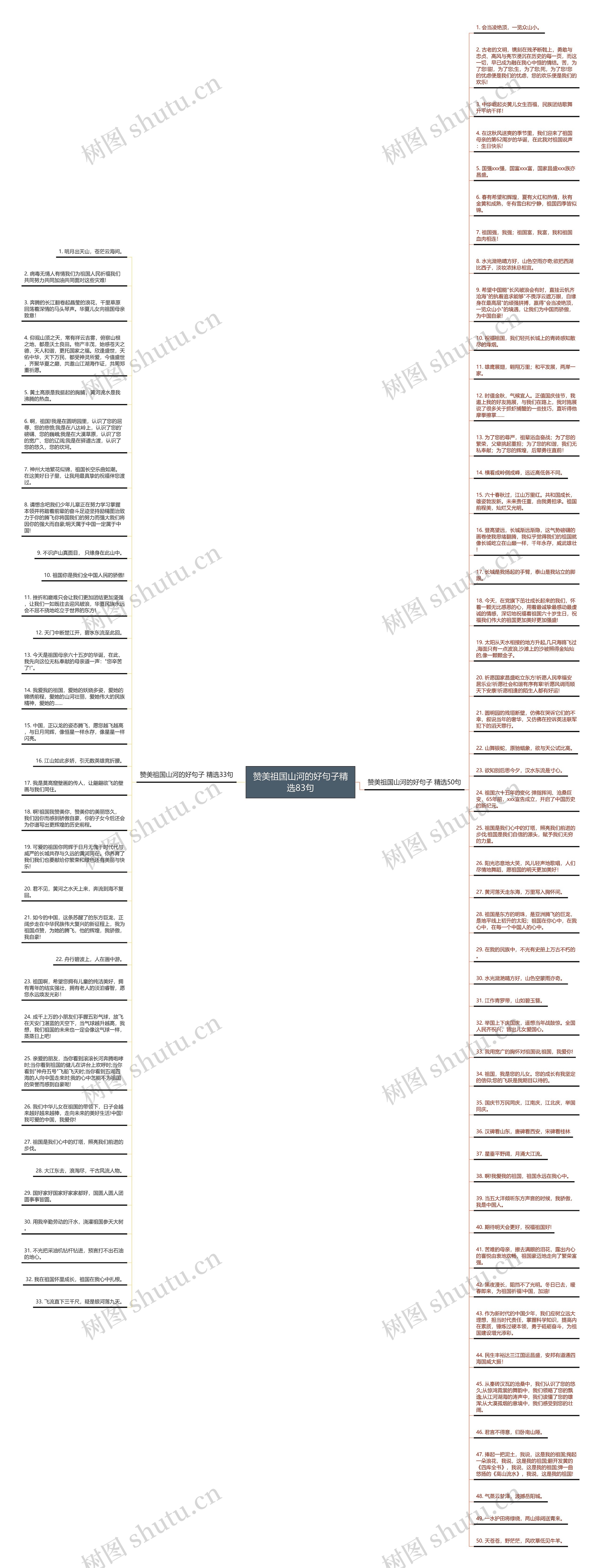 赞美祖国山河的好句子精选83句思维导图