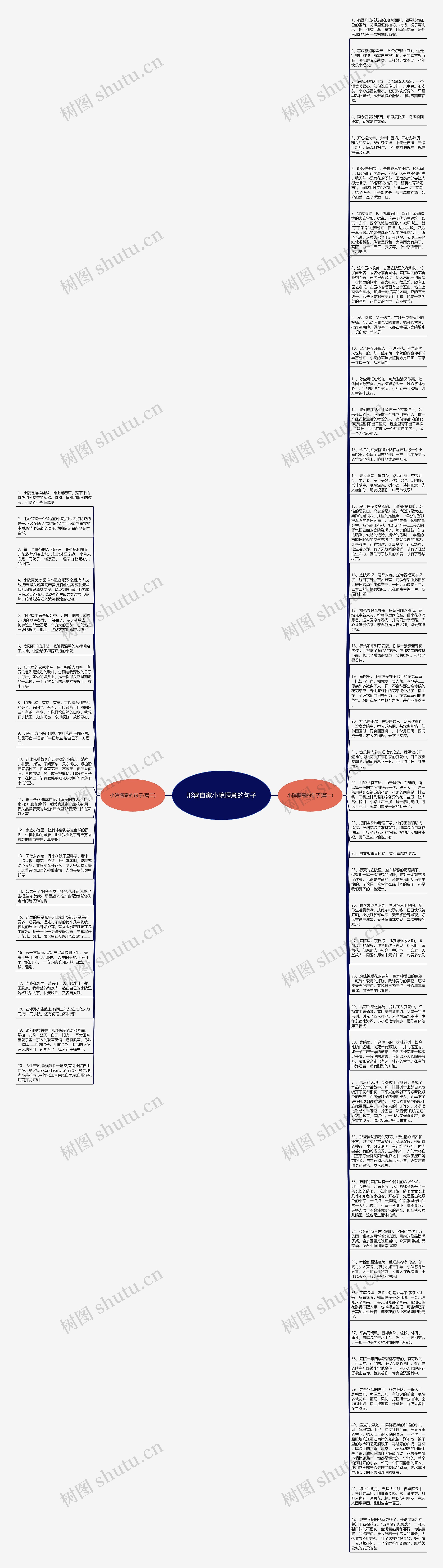 形容自家小院惬意的句子思维导图