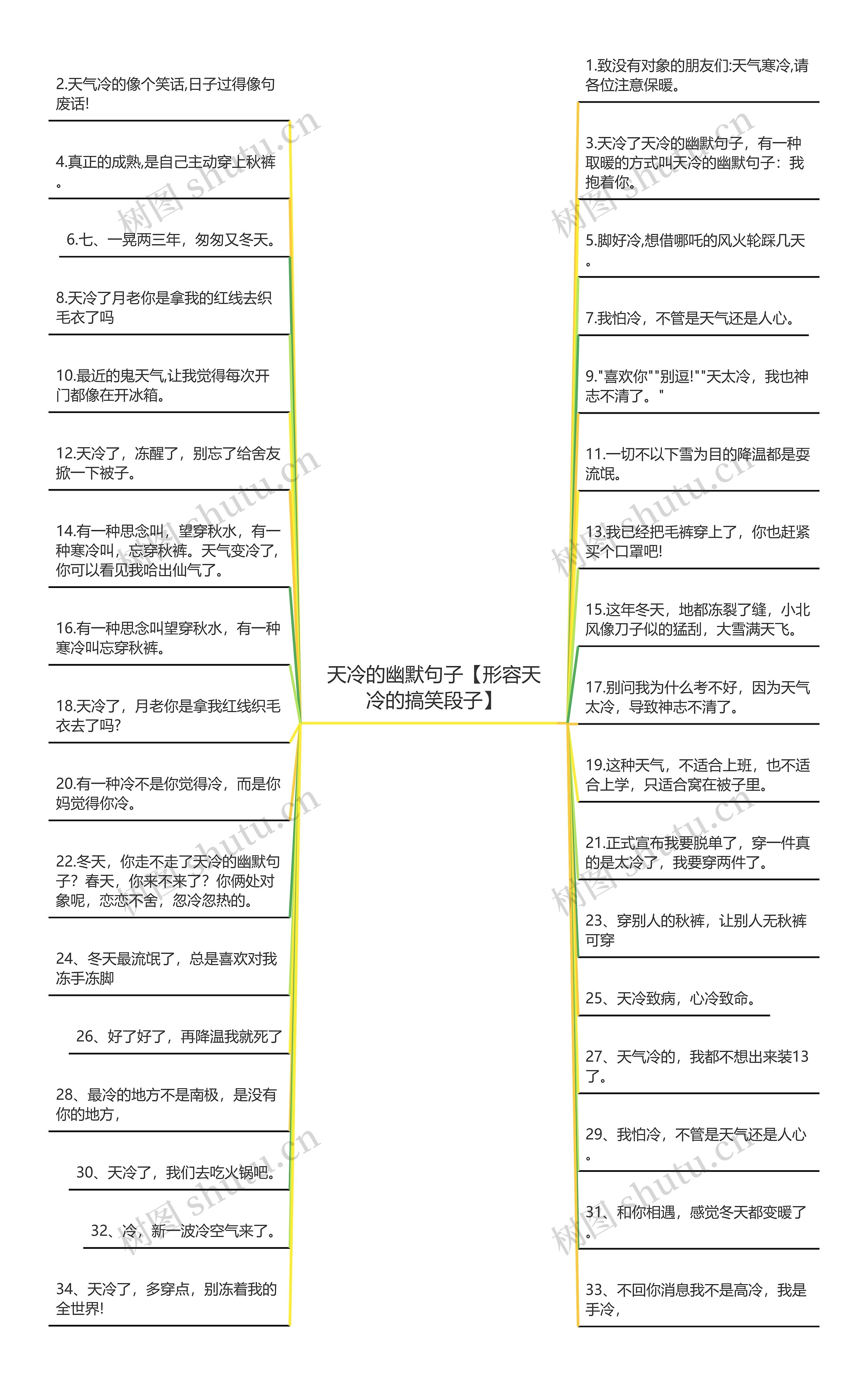 天冷的幽默句子【形容天冷的搞笑段子】思维导图