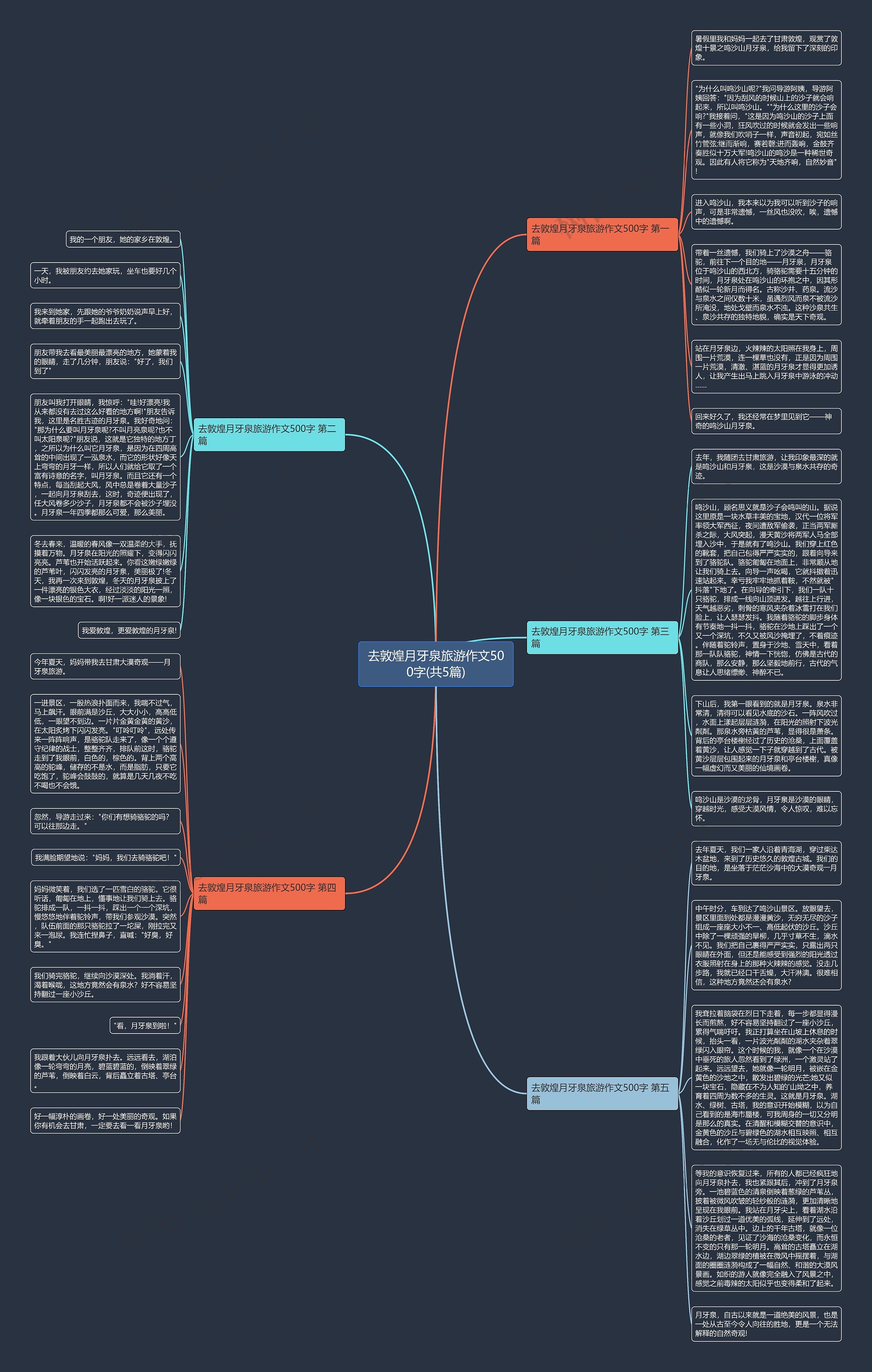 去敦煌月牙泉旅游作文500字(共5篇)思维导图