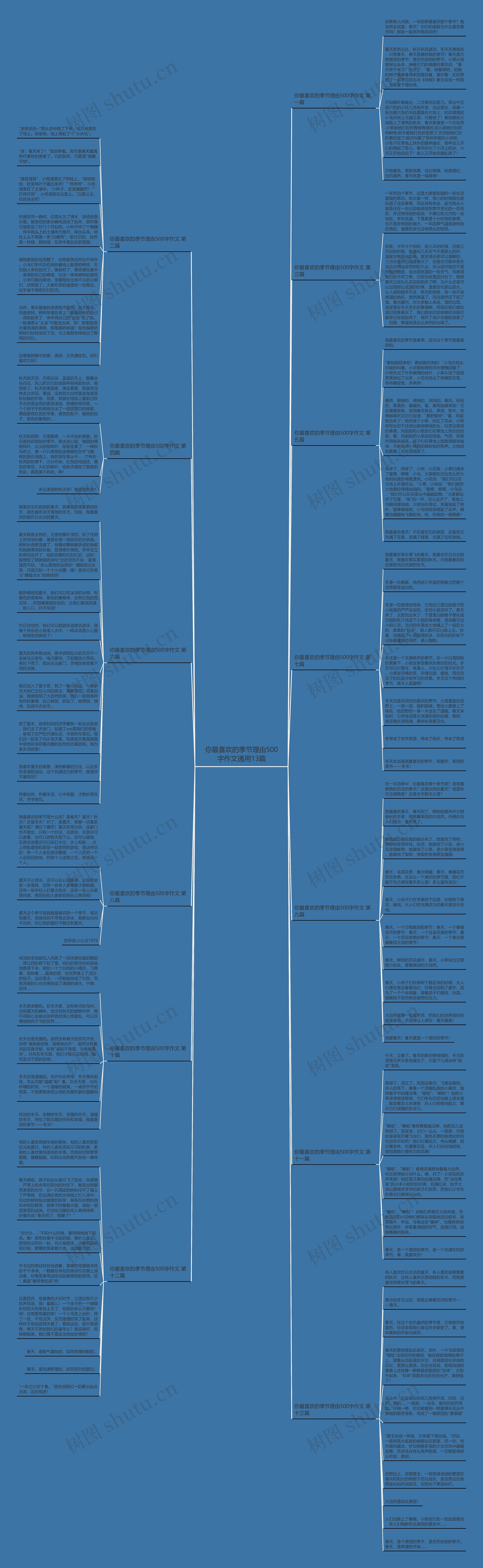 你最喜欢的季节理由500字作文通用13篇思维导图