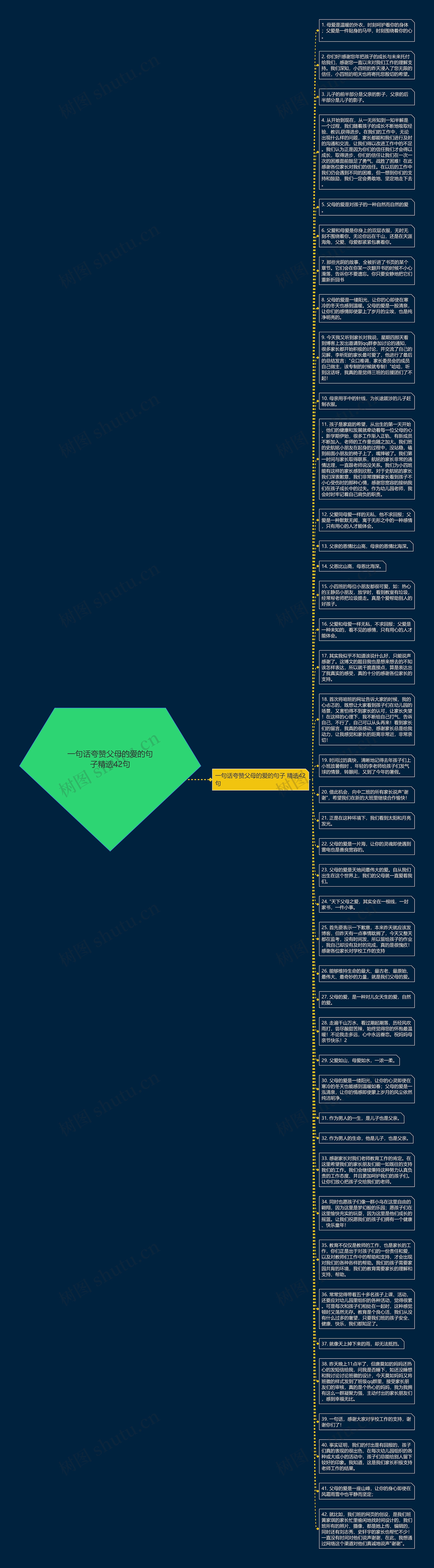 一句话夸赞父母的爱的句子精选42句思维导图