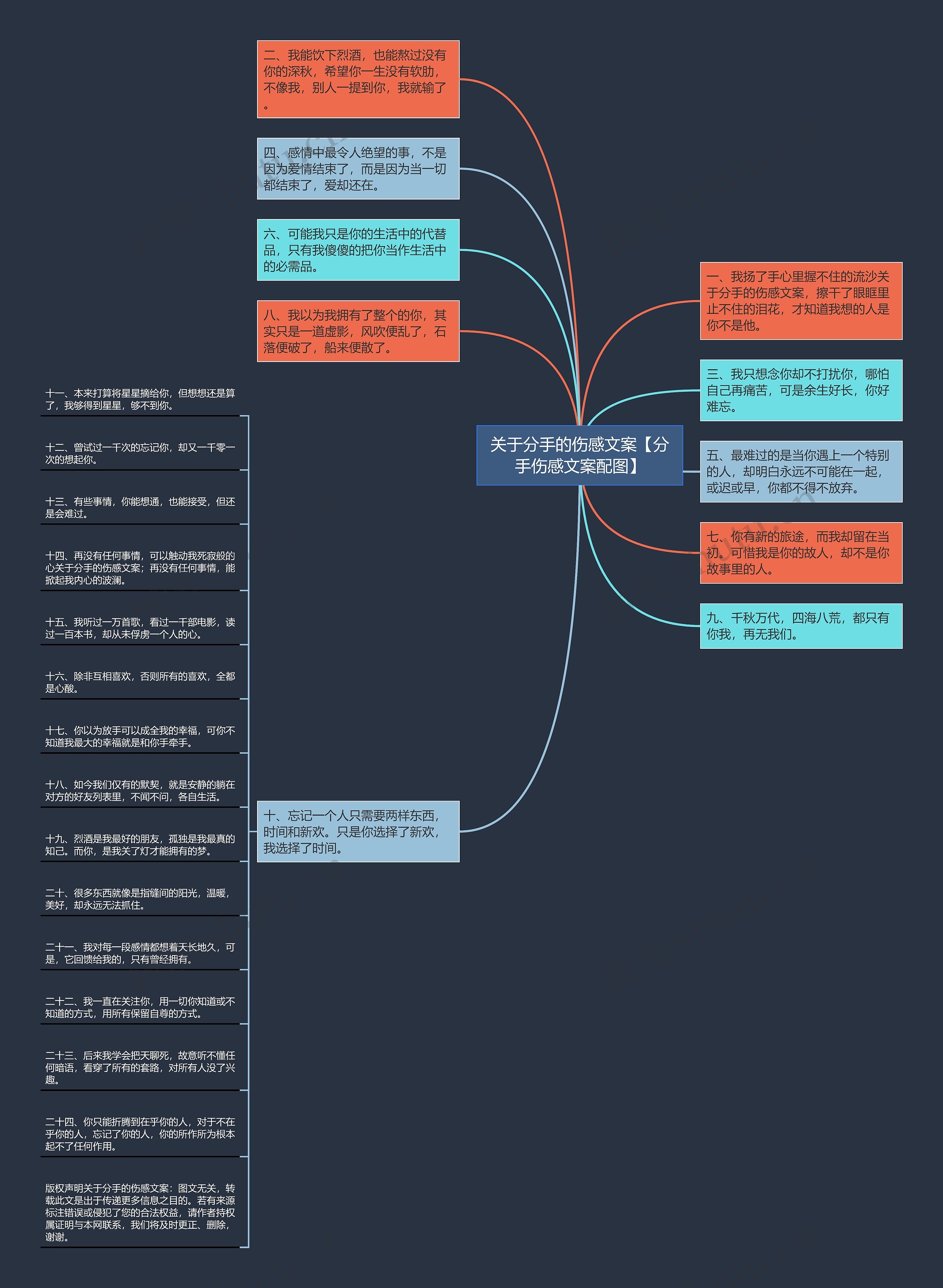 关于分手的伤感文案【分手伤感文案配图】思维导图