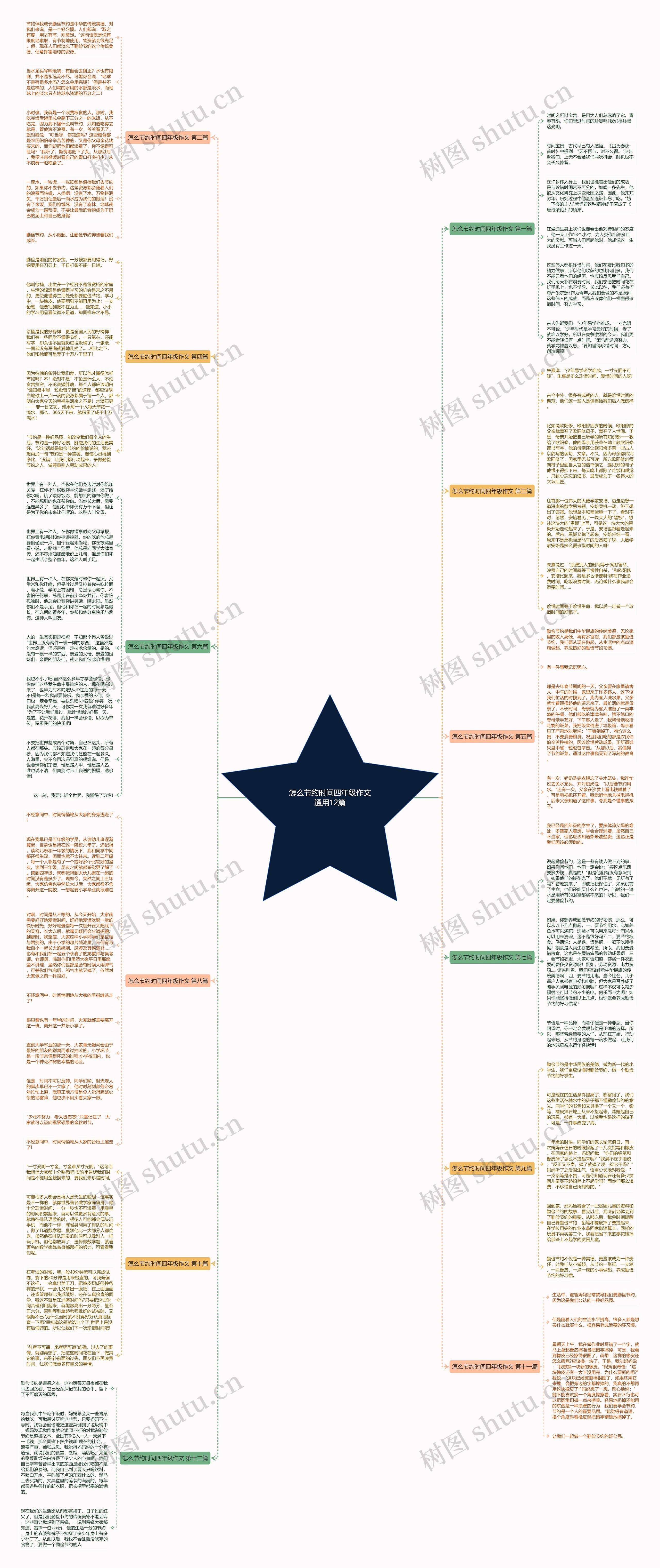 怎么节约时间四年级作文通用12篇思维导图