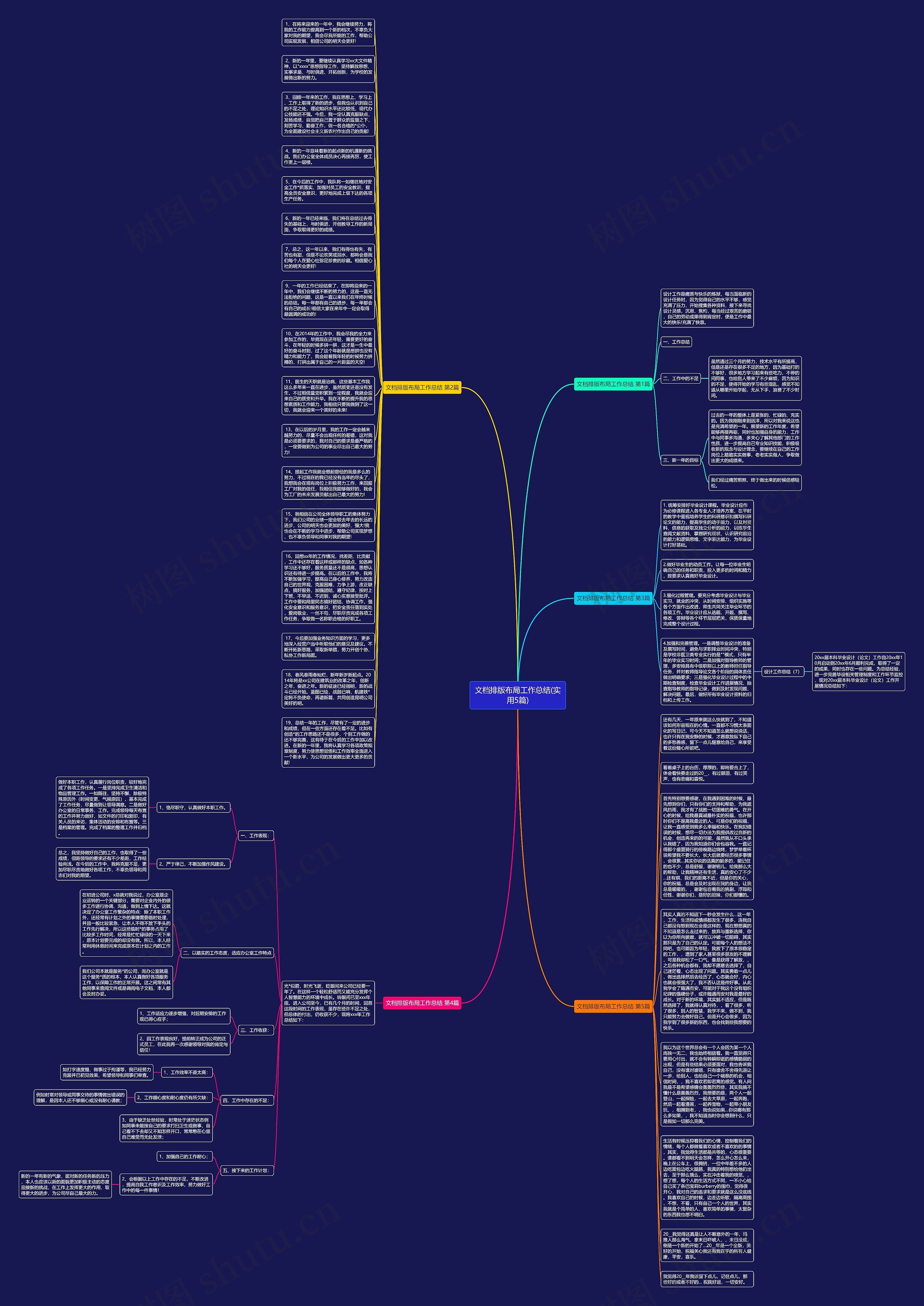 文档排版布局工作总结(实用5篇)思维导图