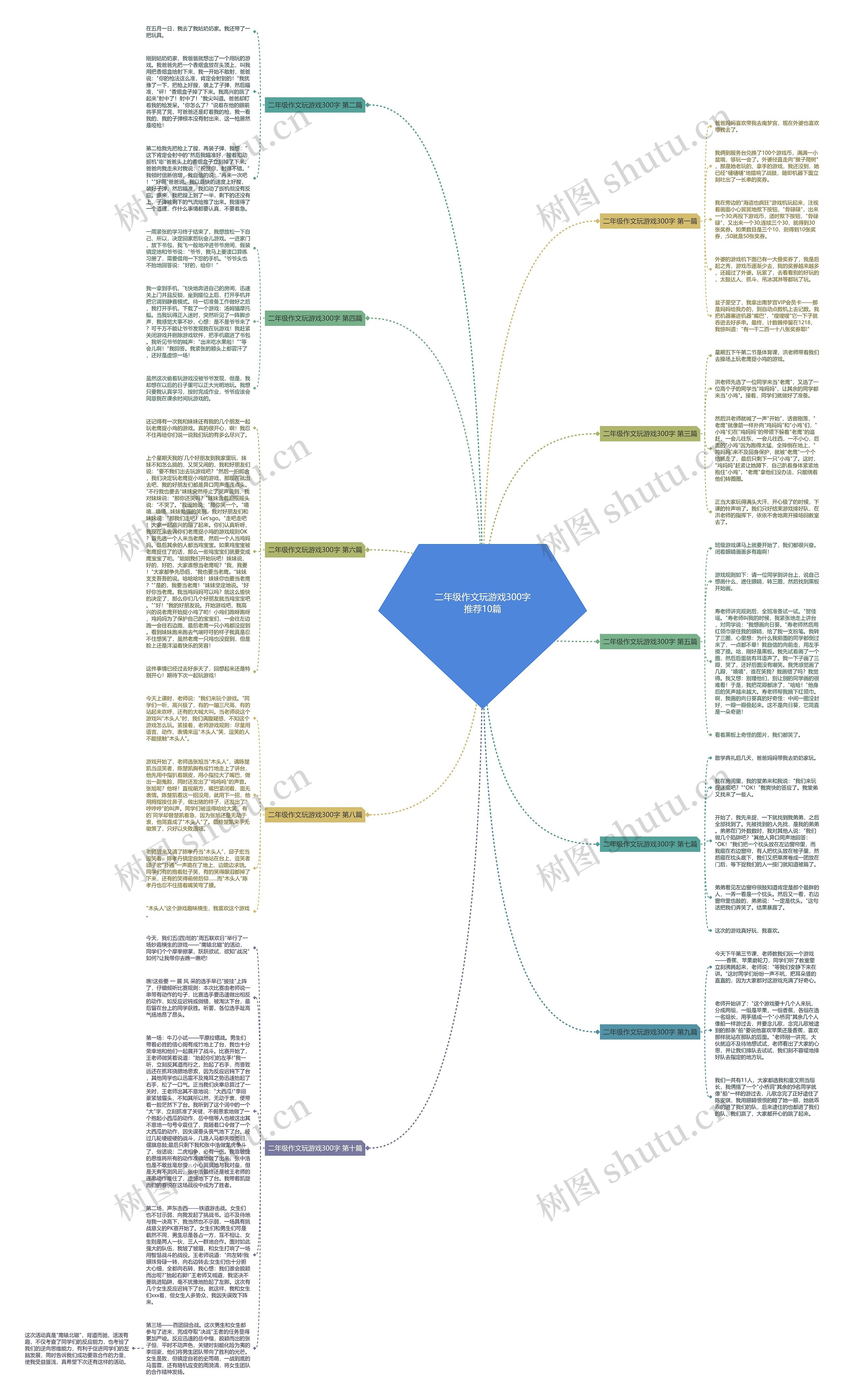 二年级作文玩游戏300字推荐10篇思维导图