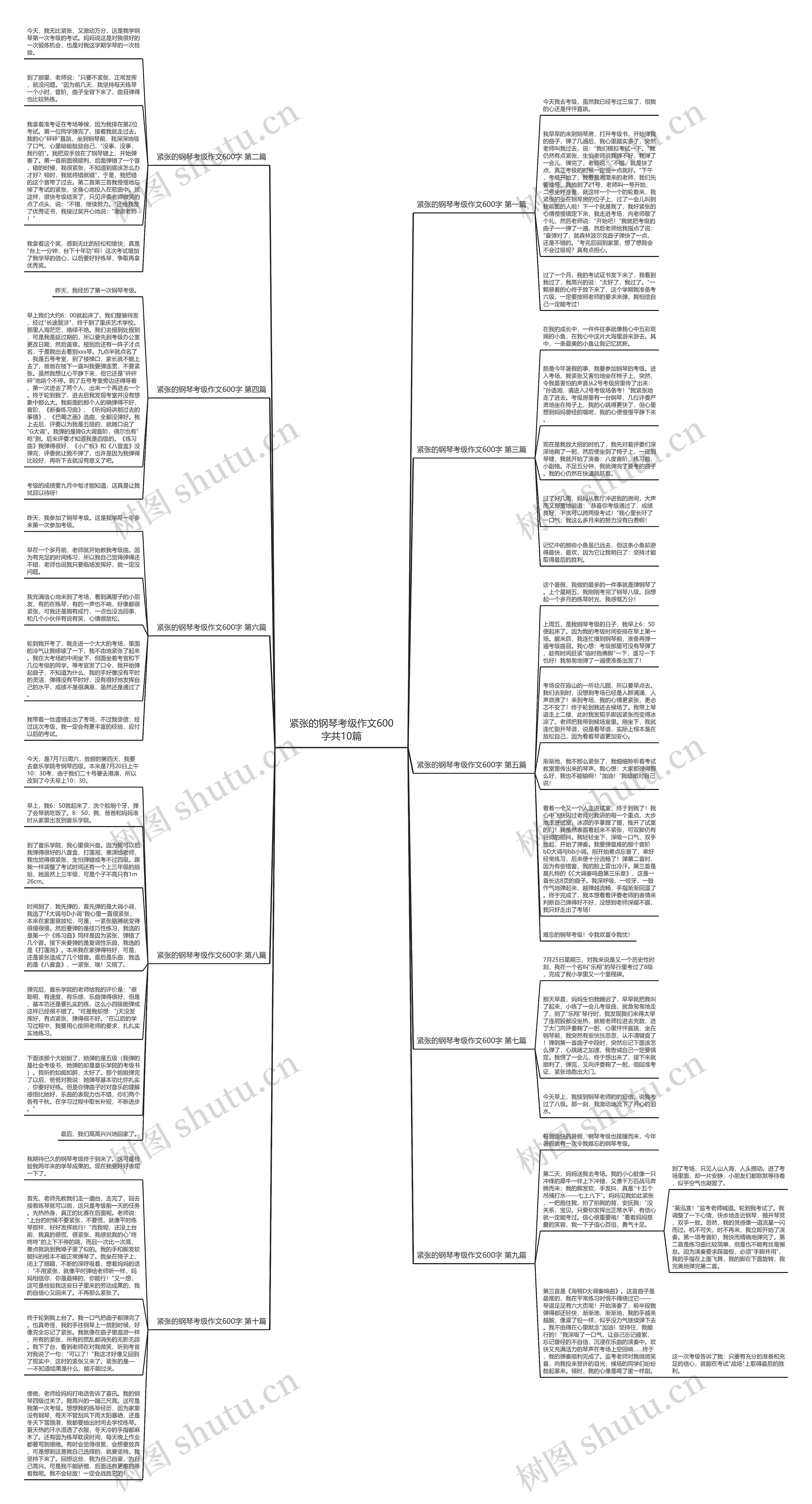 紧张的钢琴考级作文600字共10篇