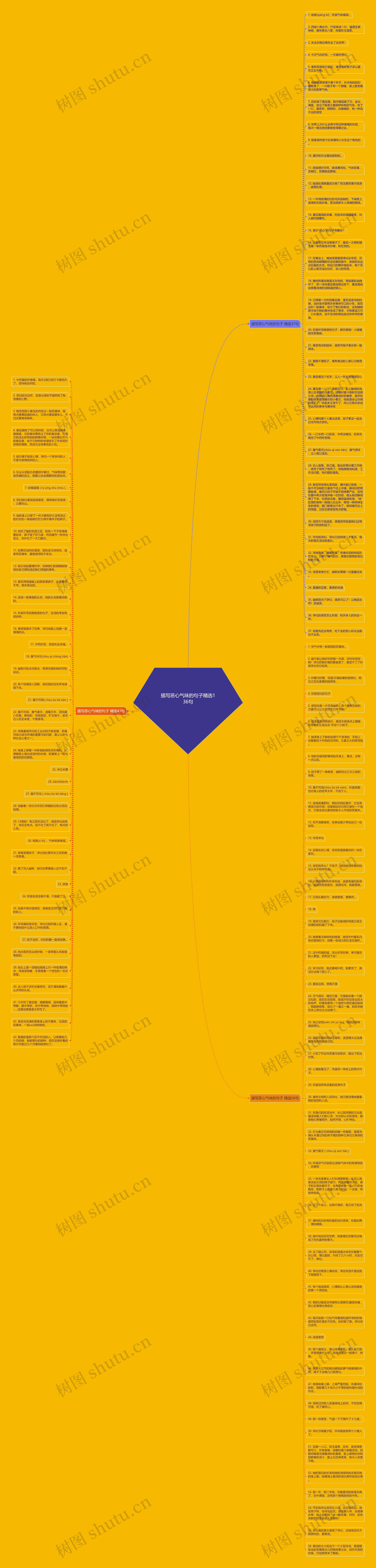 描写恶心气味的句子精选136句思维导图