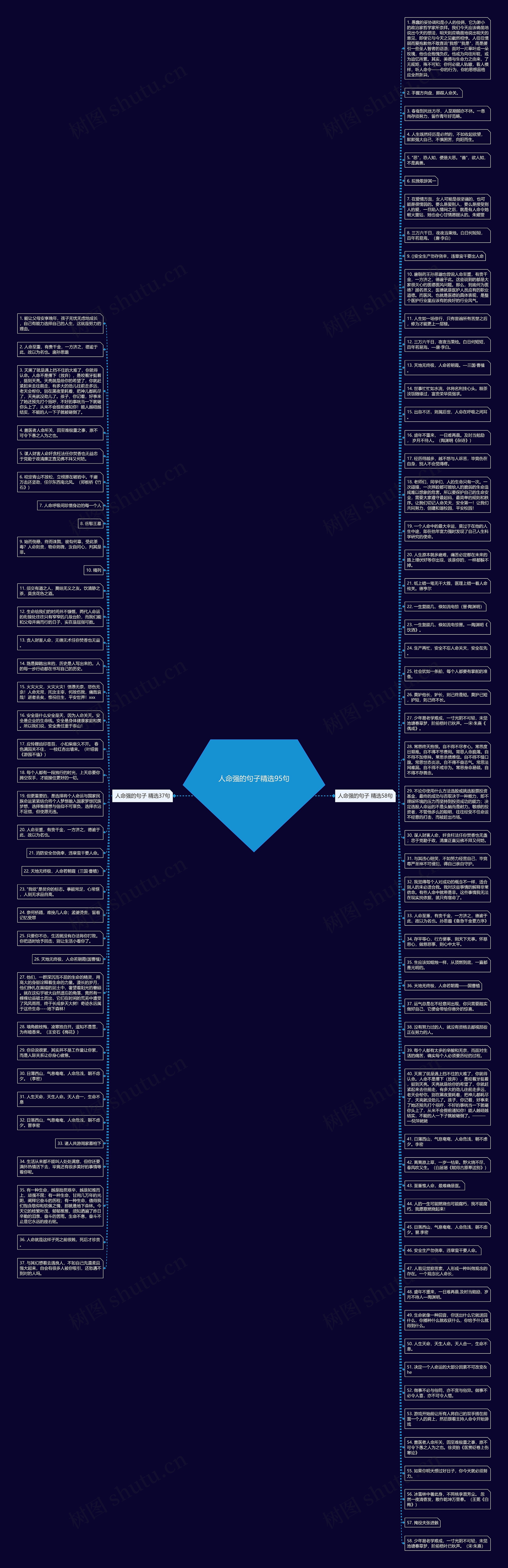 人命强的句子精选95句思维导图