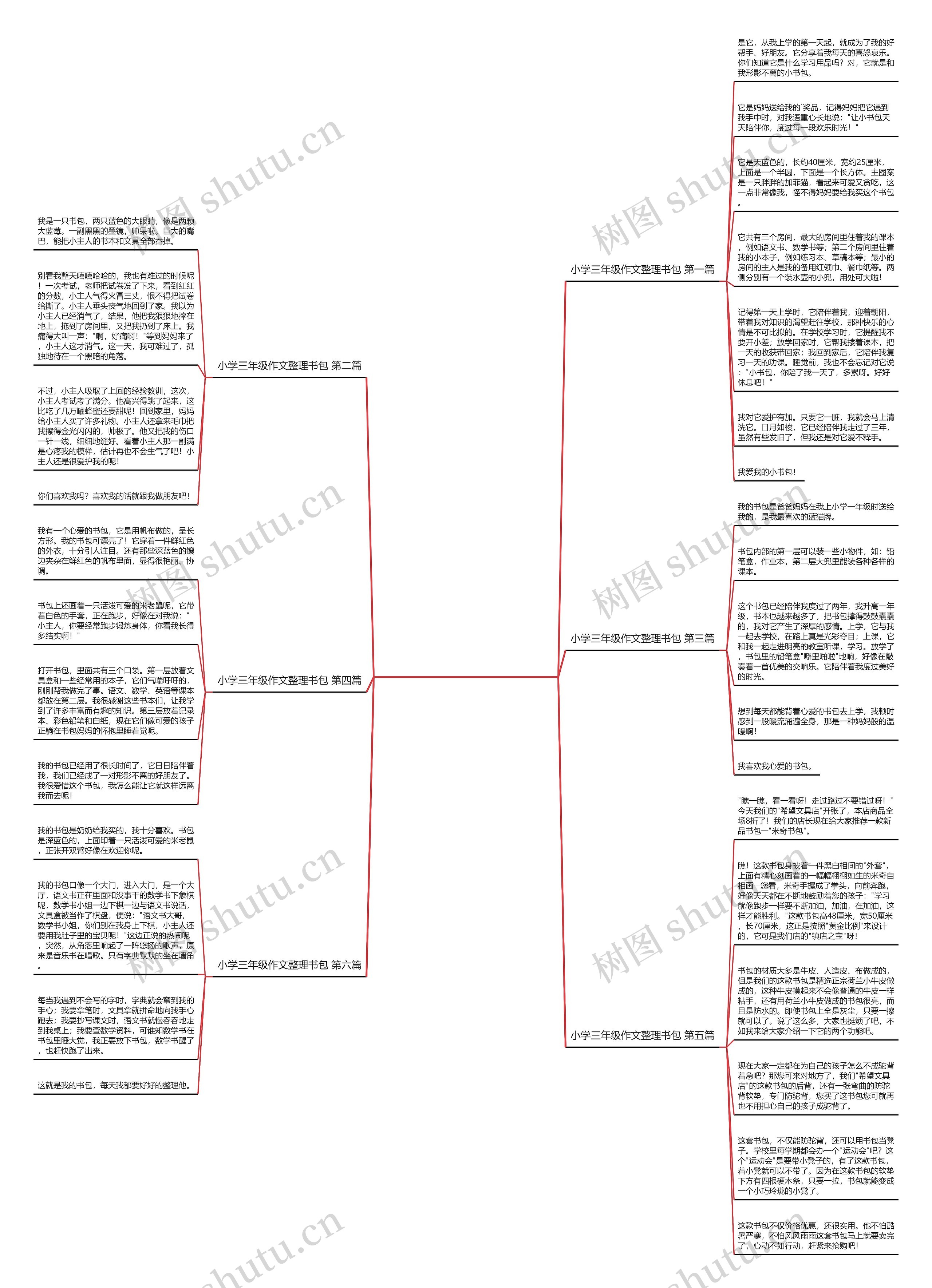 小学三年级作文整理书包6篇思维导图
