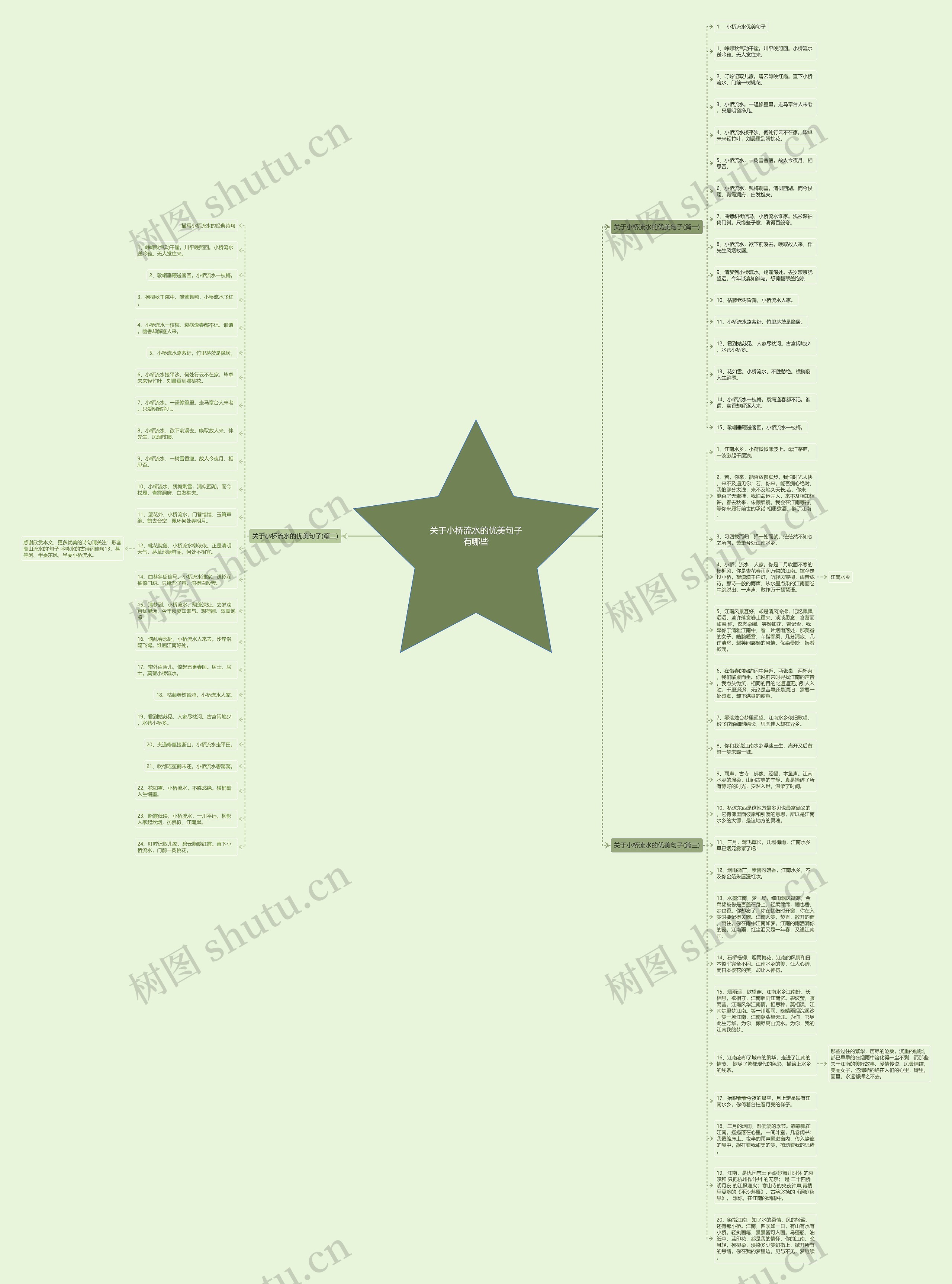 关于小桥流水的优美句子有哪些思维导图