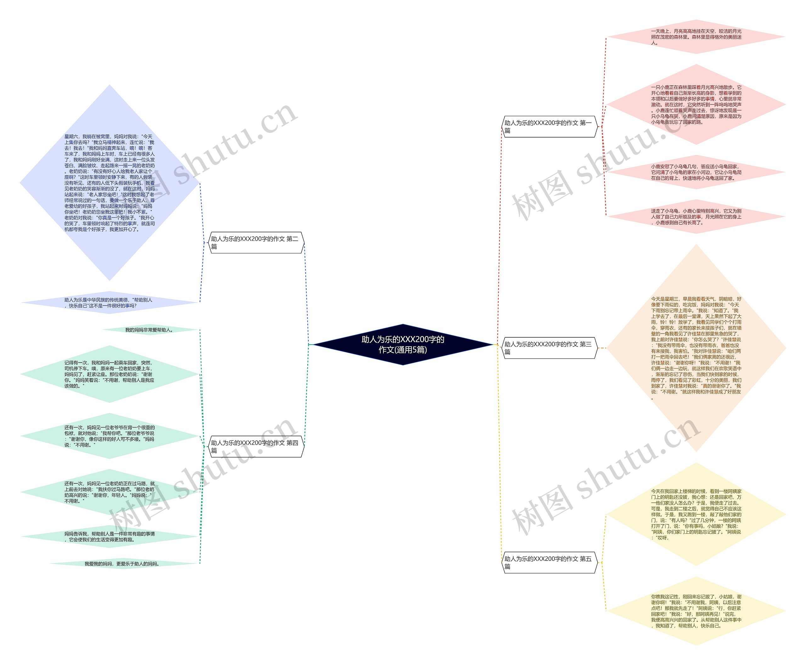 助人为乐的XXX200字的作文(通用5篇)思维导图