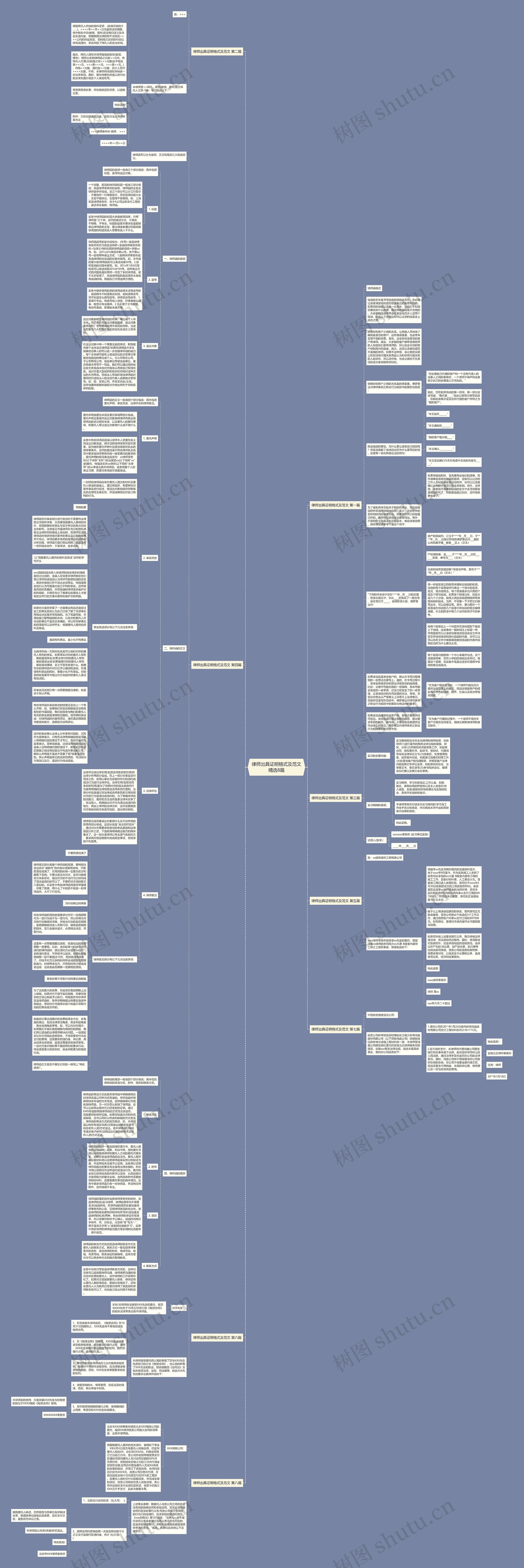 律师出具证明格式及范文精选8篇思维导图