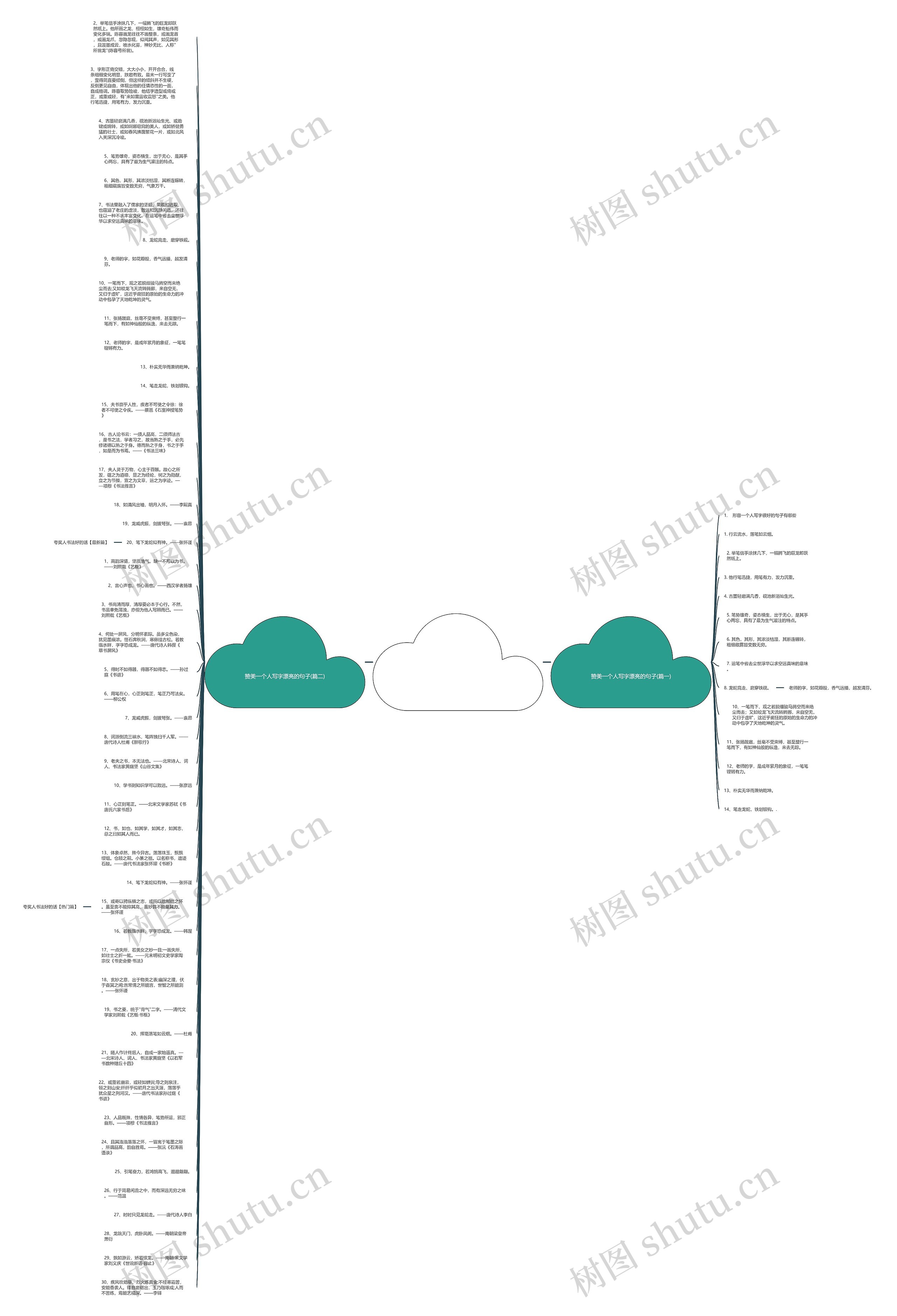 赞美一个人字写得好的句子思维导图