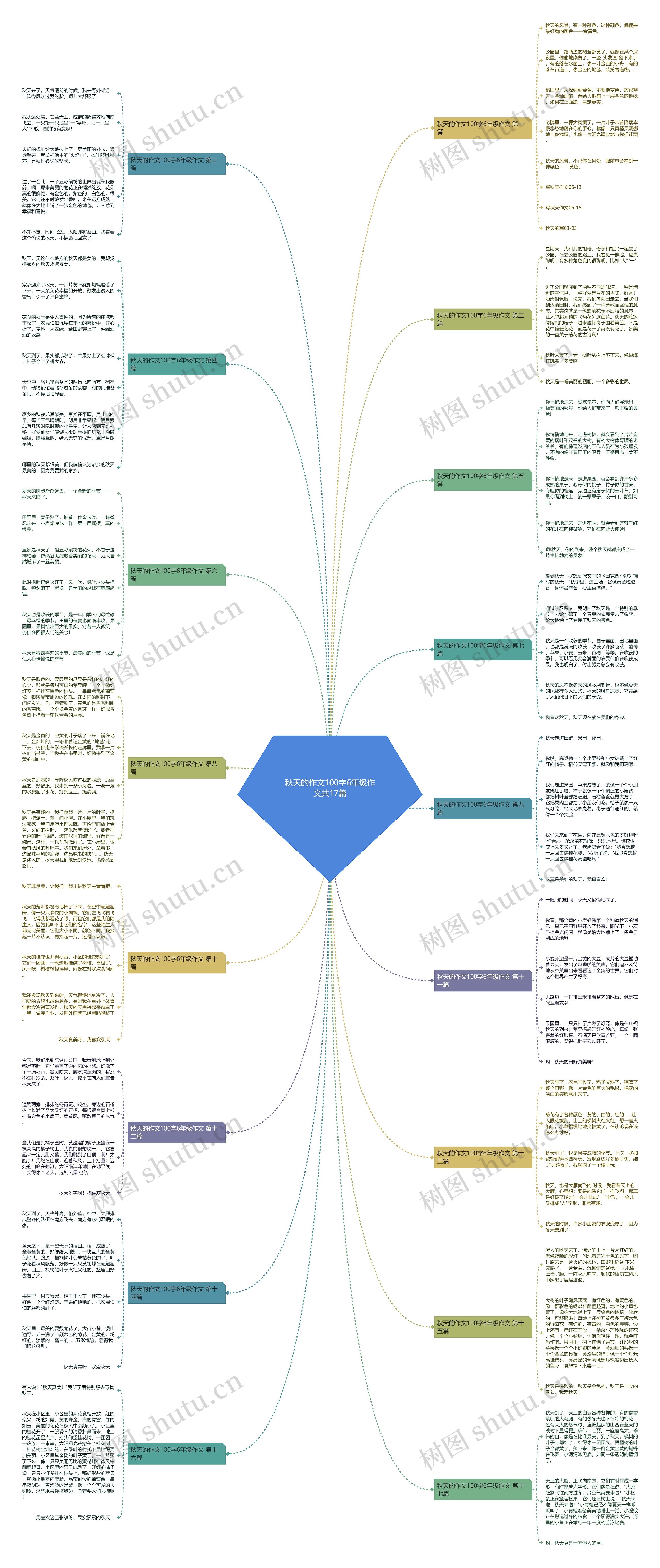 秋天的作文100字6年级作文共17篇思维导图