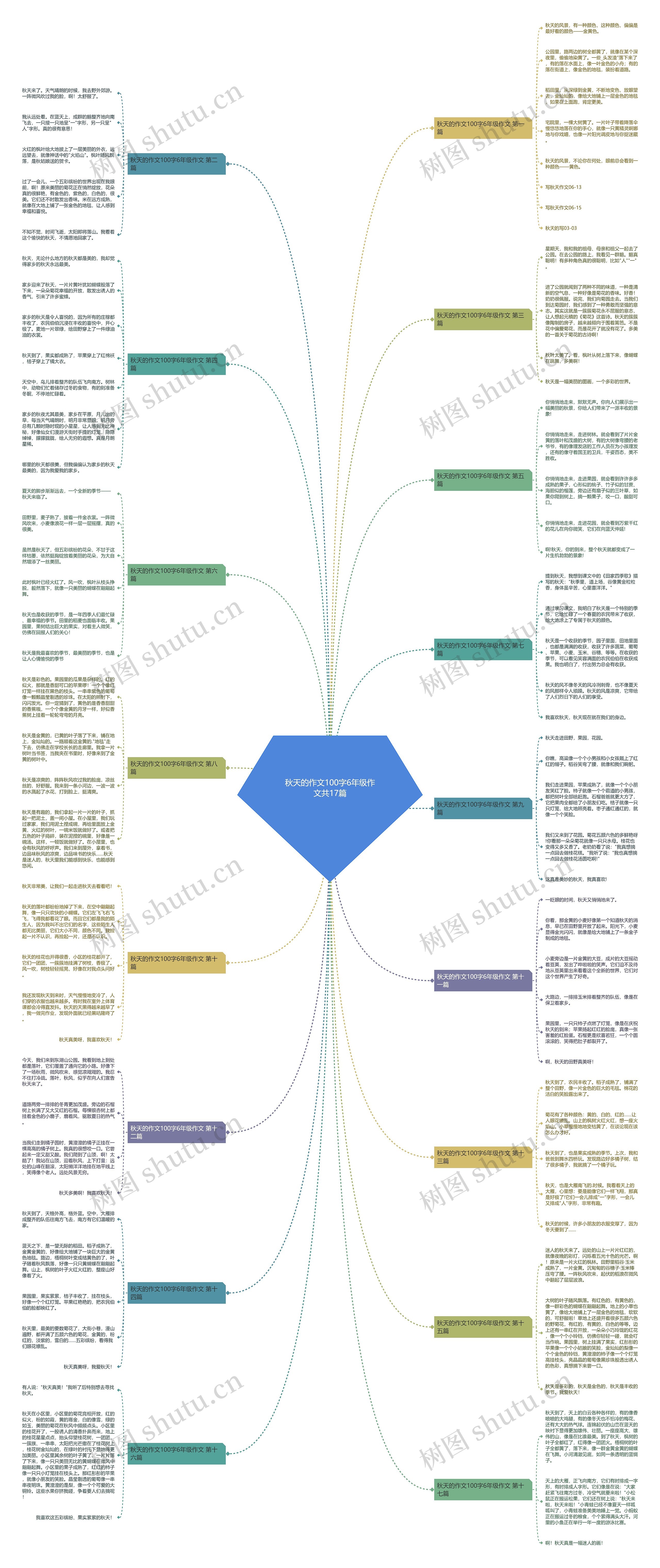 秋天的作文100字6年级作文共17篇 秋天的作文100字6年级作文共17篇
