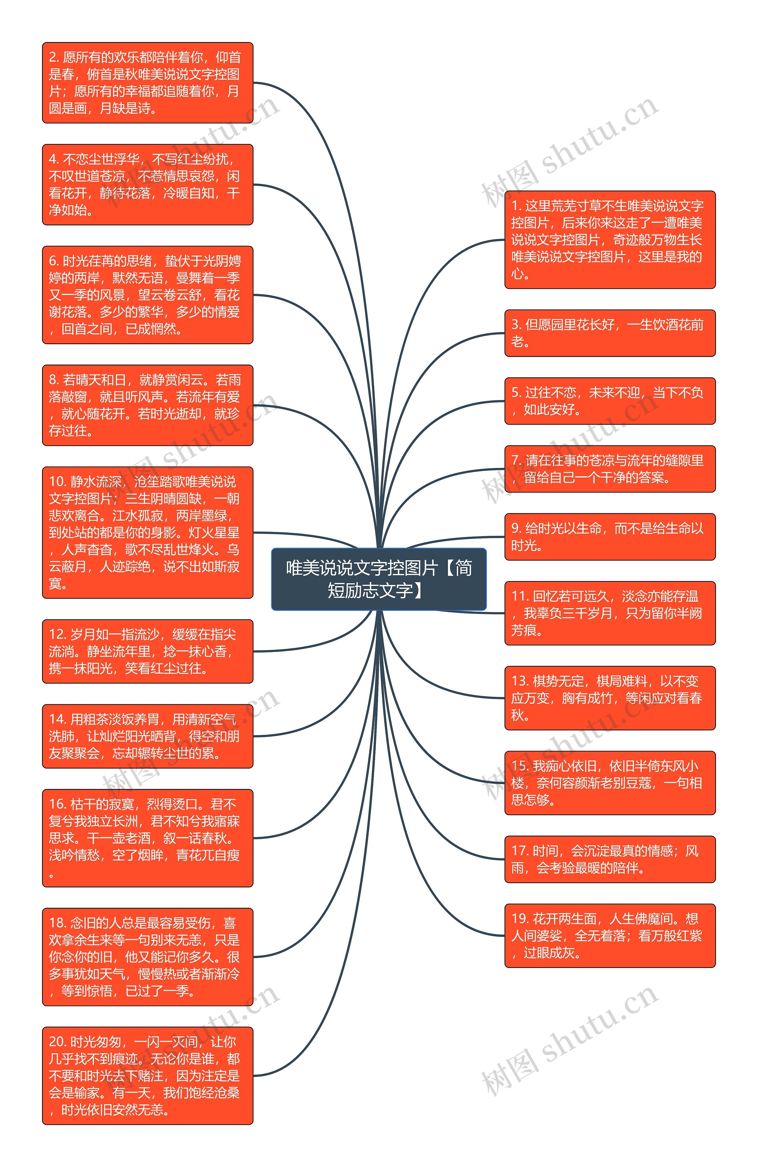 唯美说说文字控图片【简短励志文字】思维导图