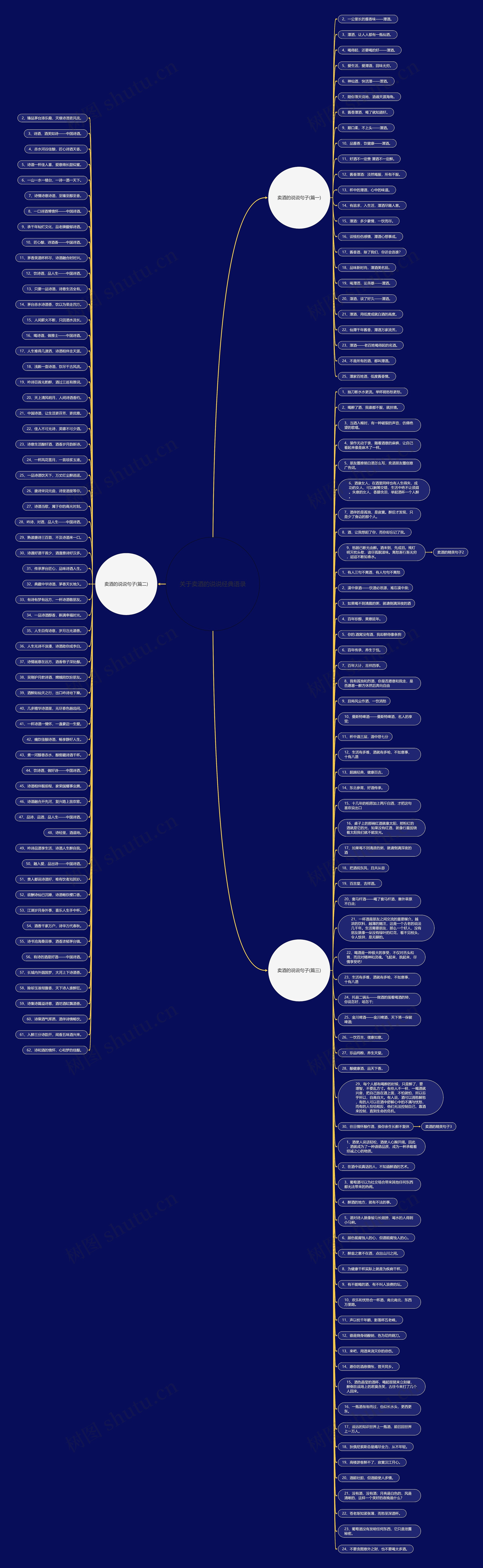 关于卖酒的说说经典语录思维导图