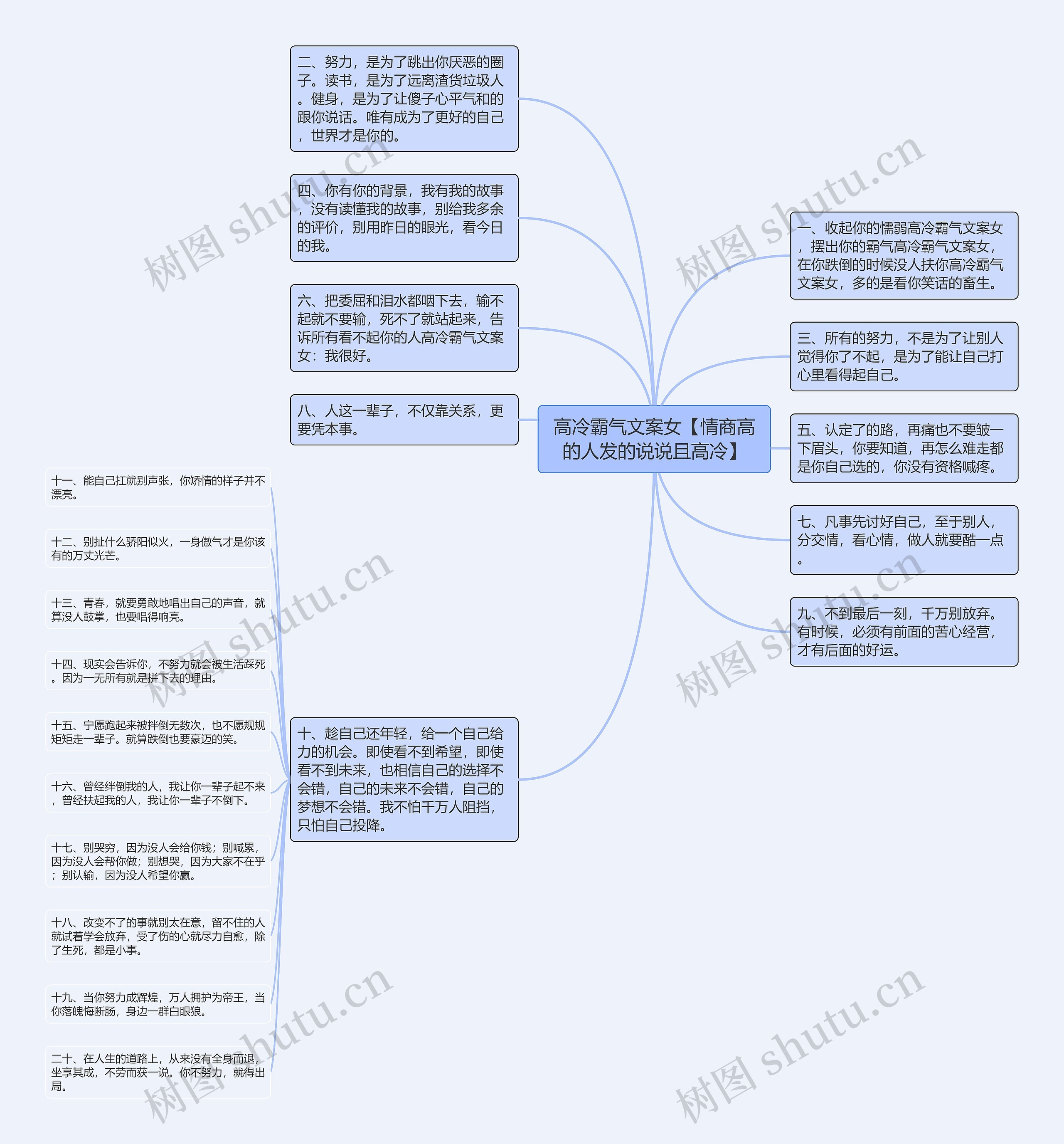 高冷霸气文案女【情商高的人发的说说且高冷】思维导图