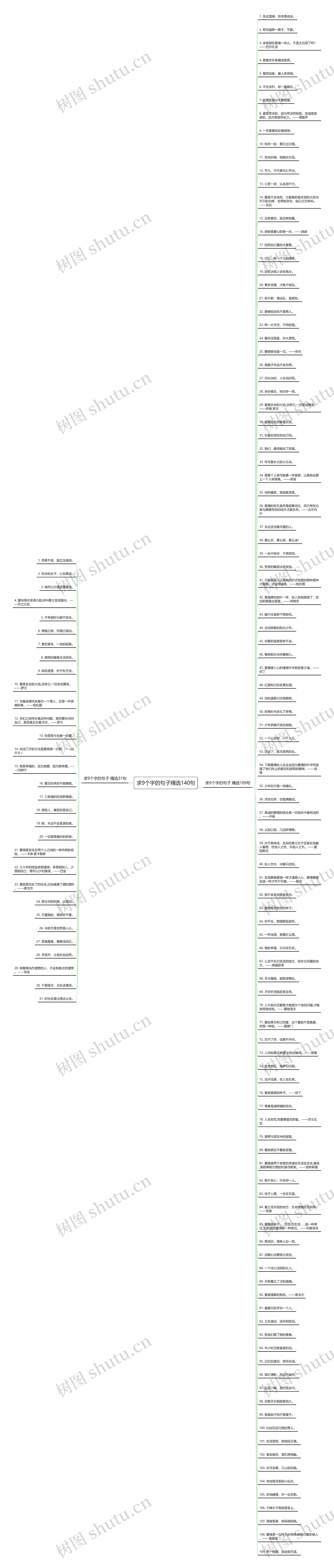 求9个字的句子精选140句思维导图