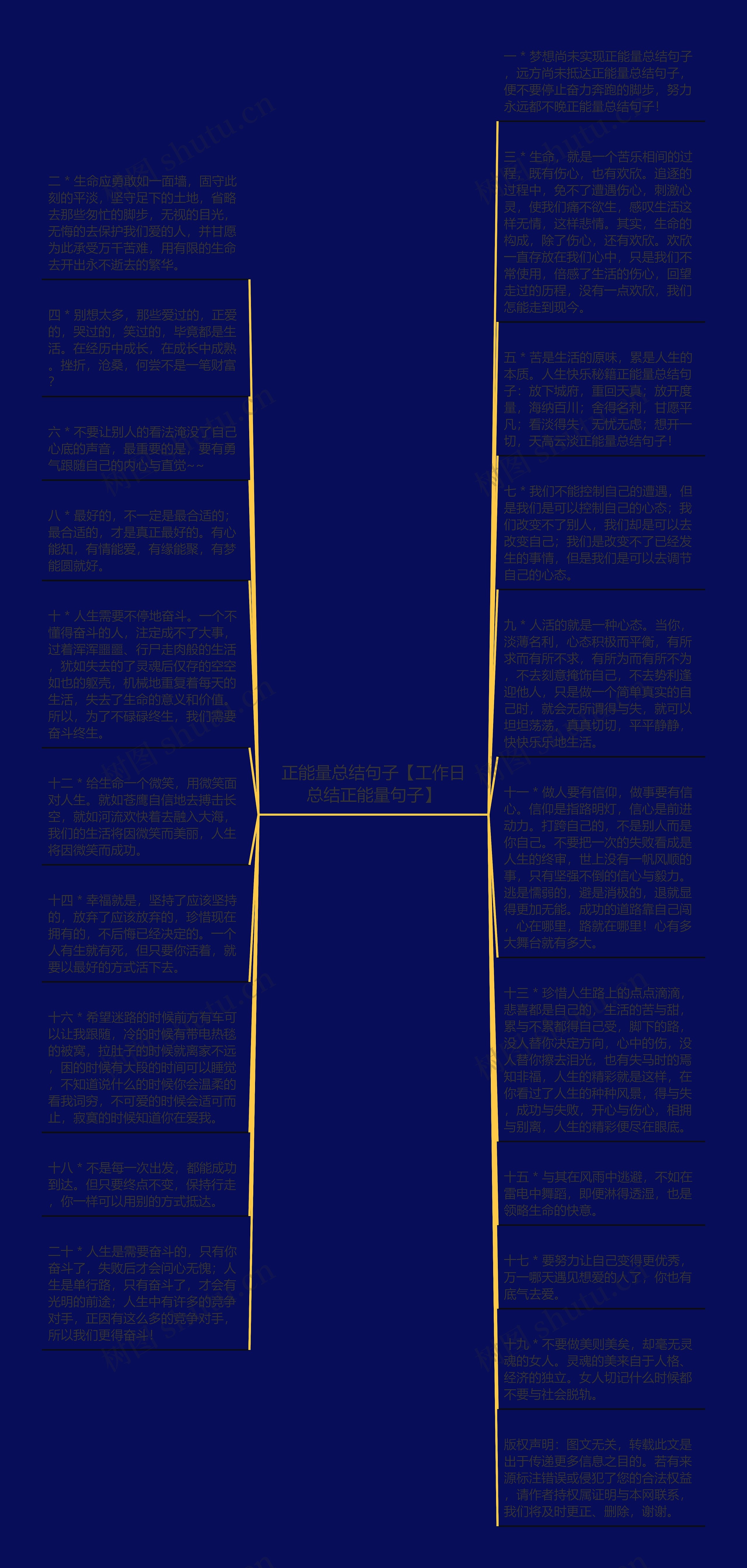 正能量总结句子【工作日总结正能量句子】思维导图
