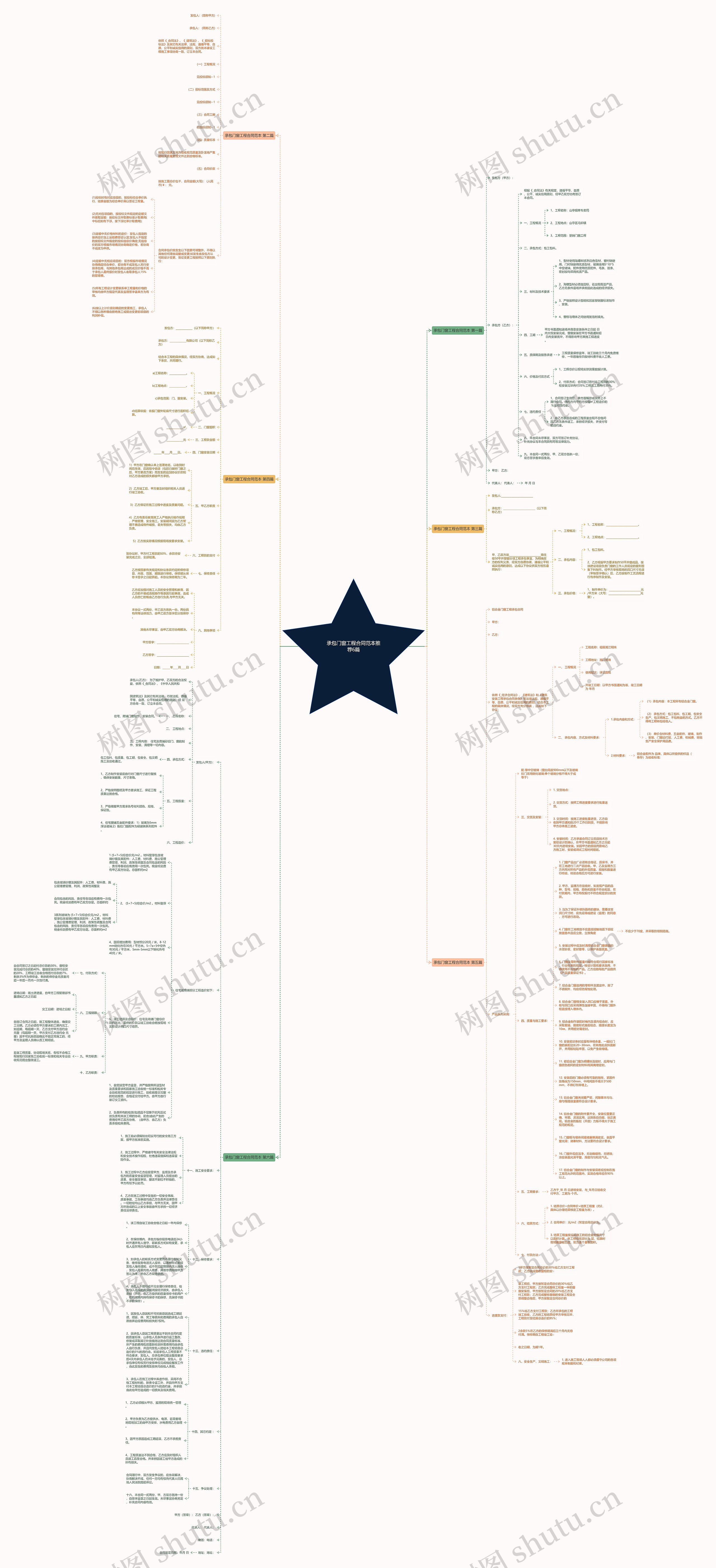 承包门窗工程合同范本推荐6篇思维导图