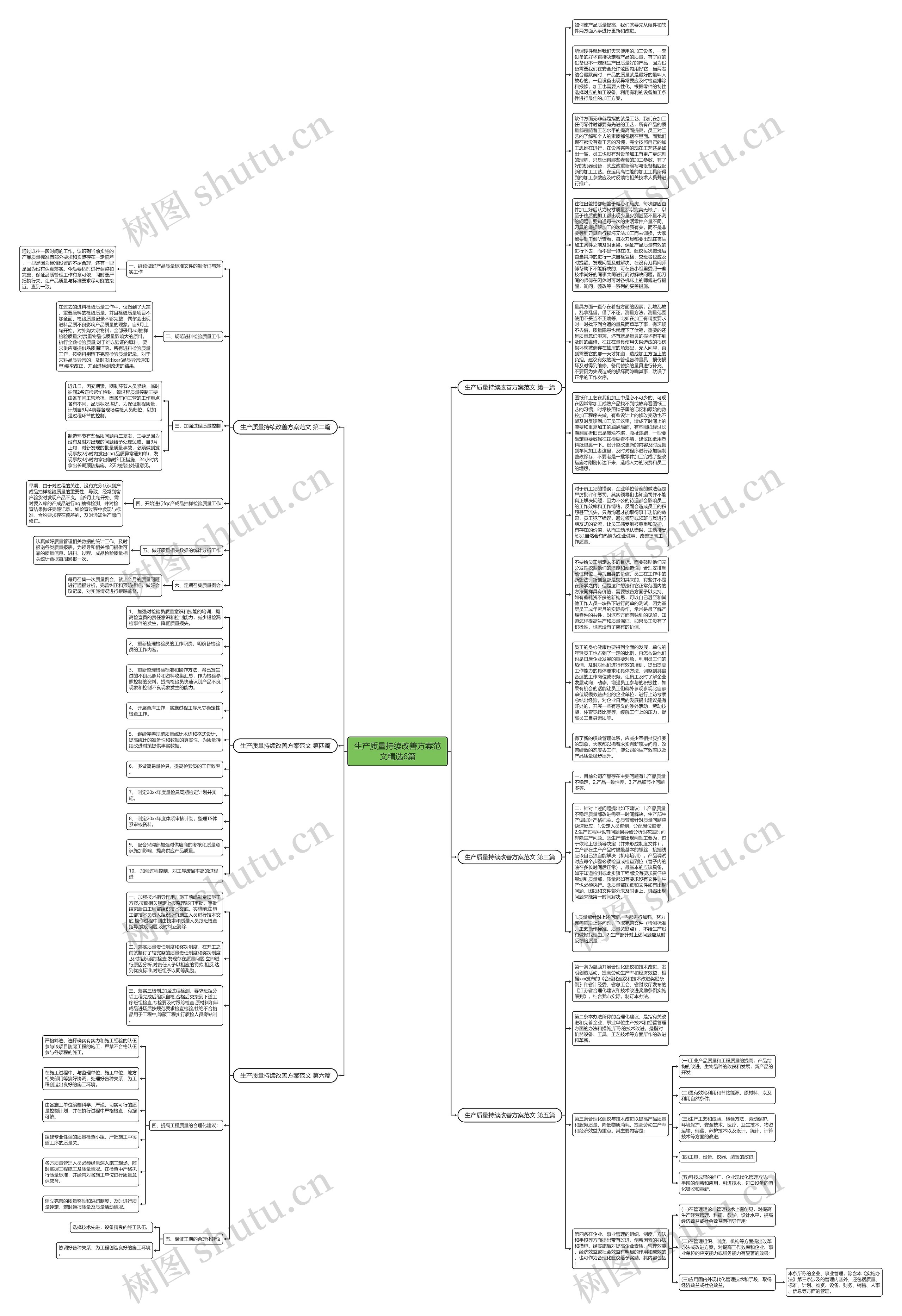 生产质量持续改善方案范文精选6篇