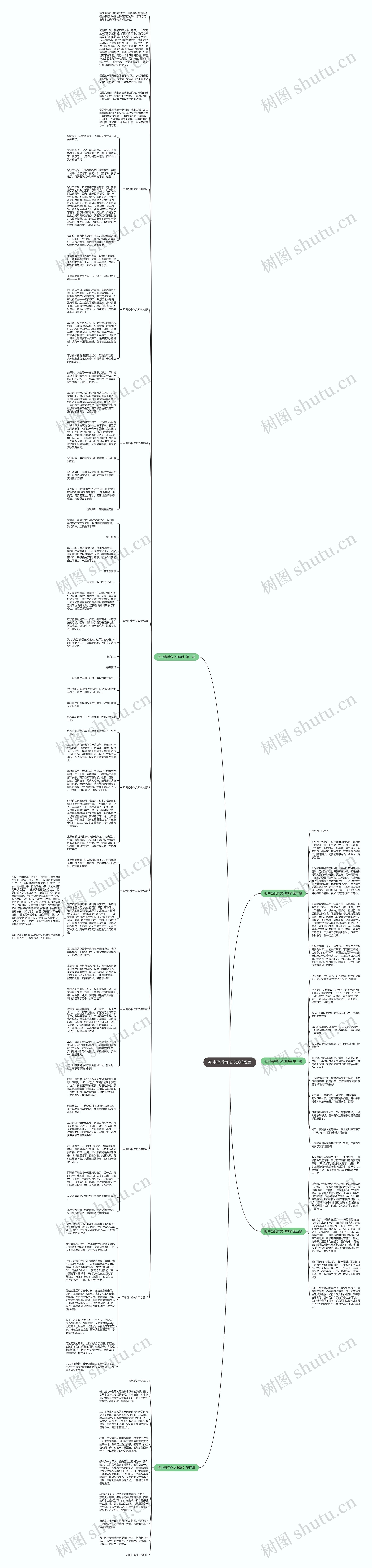 初中当兵作文500字5篇思维导图