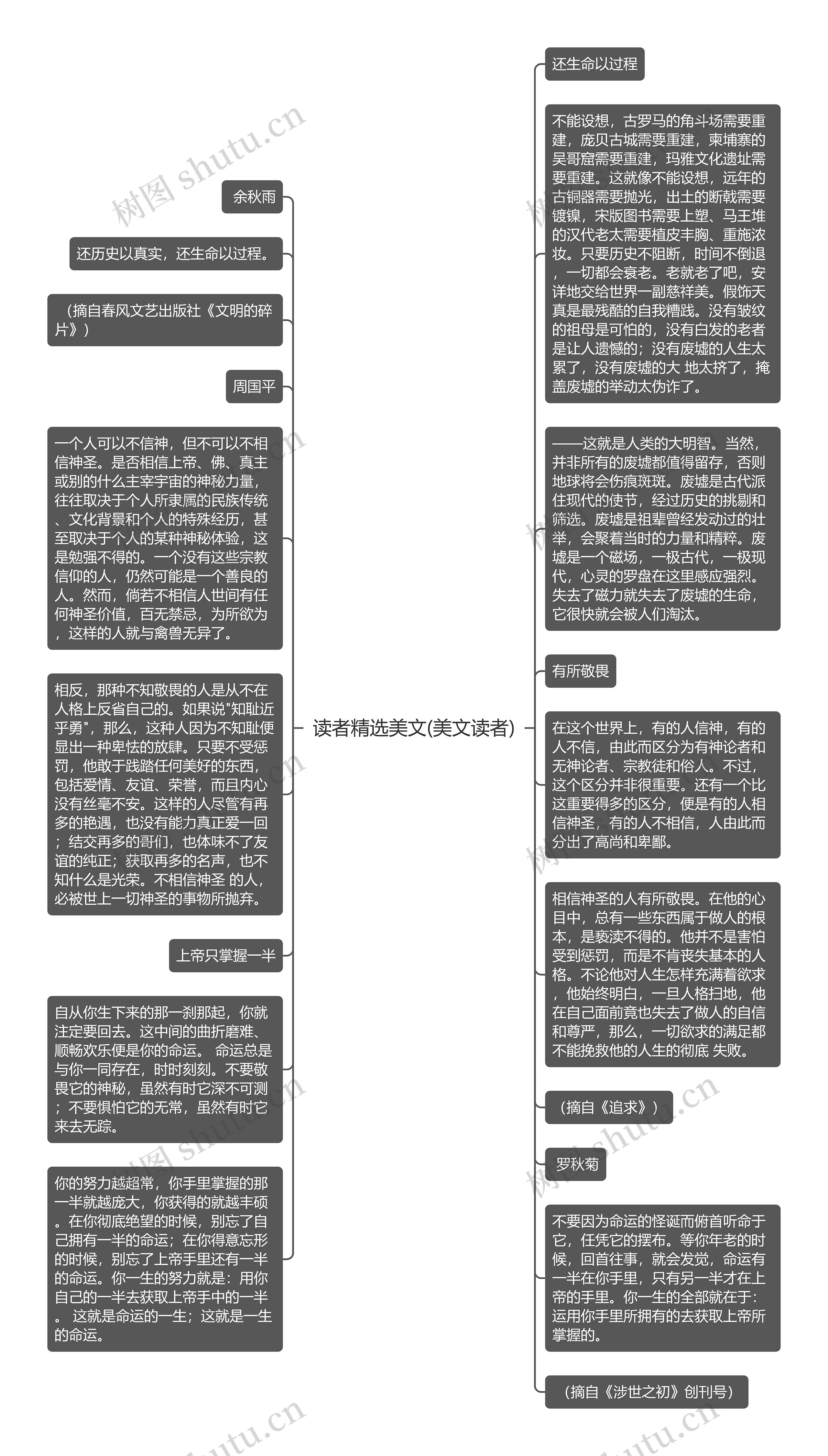 读者精选美文(美文读者)思维导图