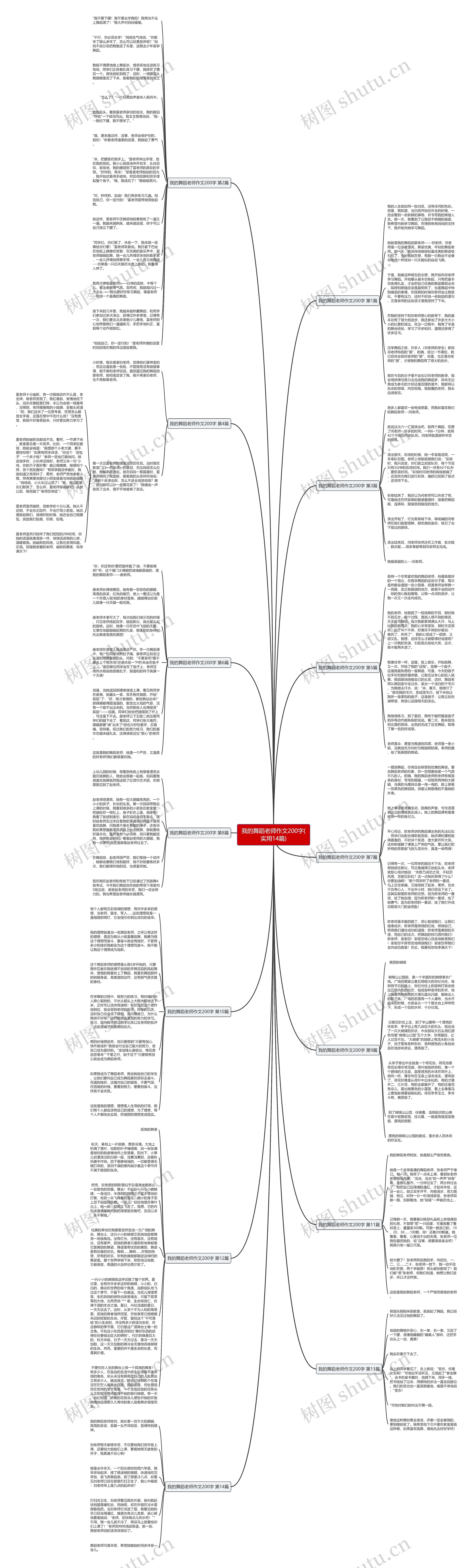 我的舞蹈老师作文200字(实用14篇)思维导图