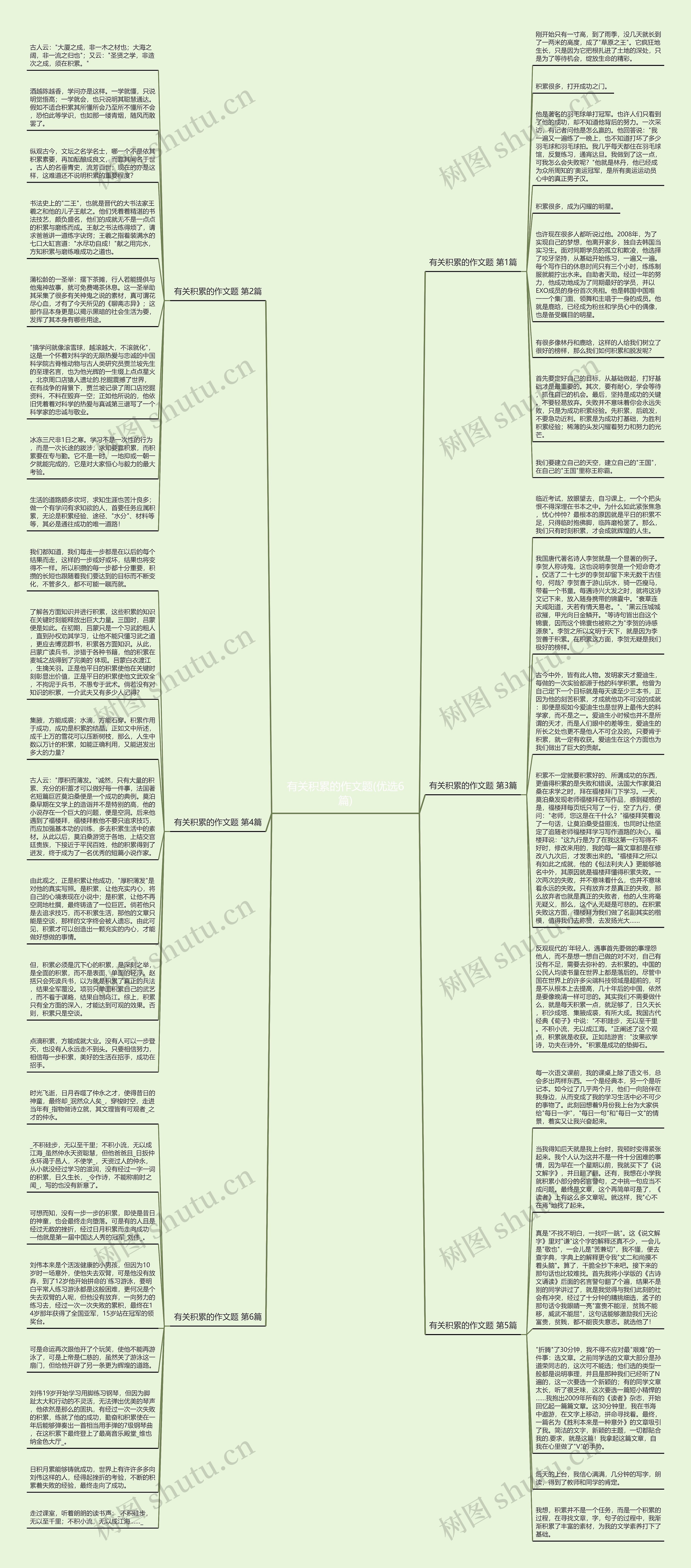 有关积累的作文题(优选6篇)思维导图