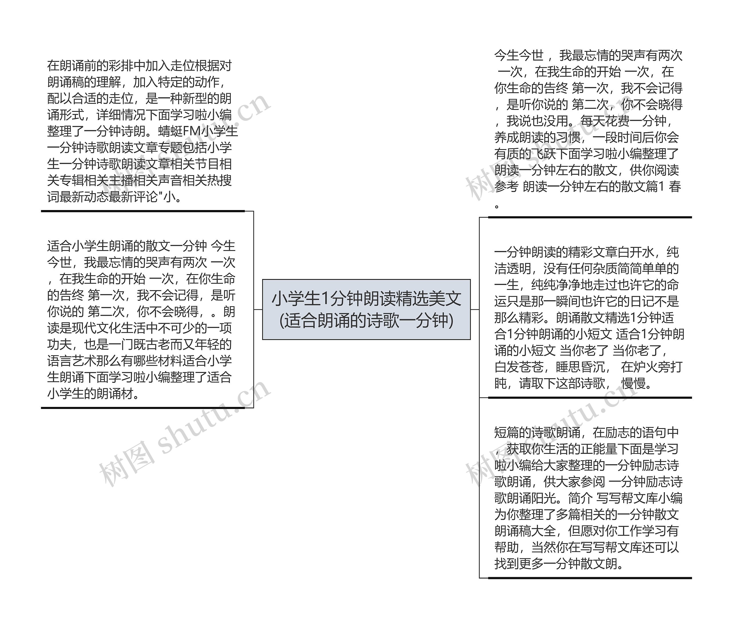 小学生1分钟朗读精选美文(适合朗诵的诗歌一分钟)思维导图