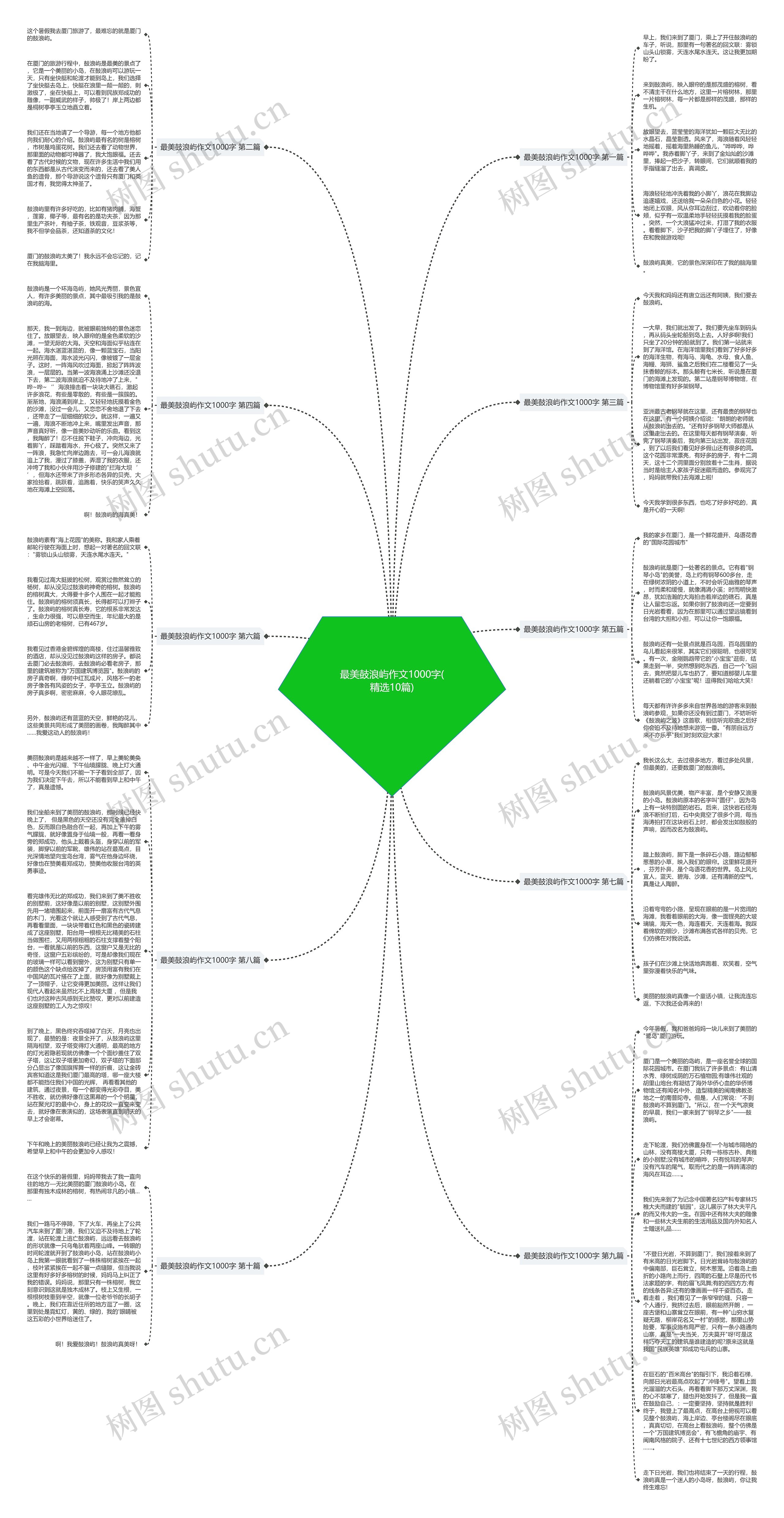 最美鼓浪屿作文1000字(精选10篇)思维导图