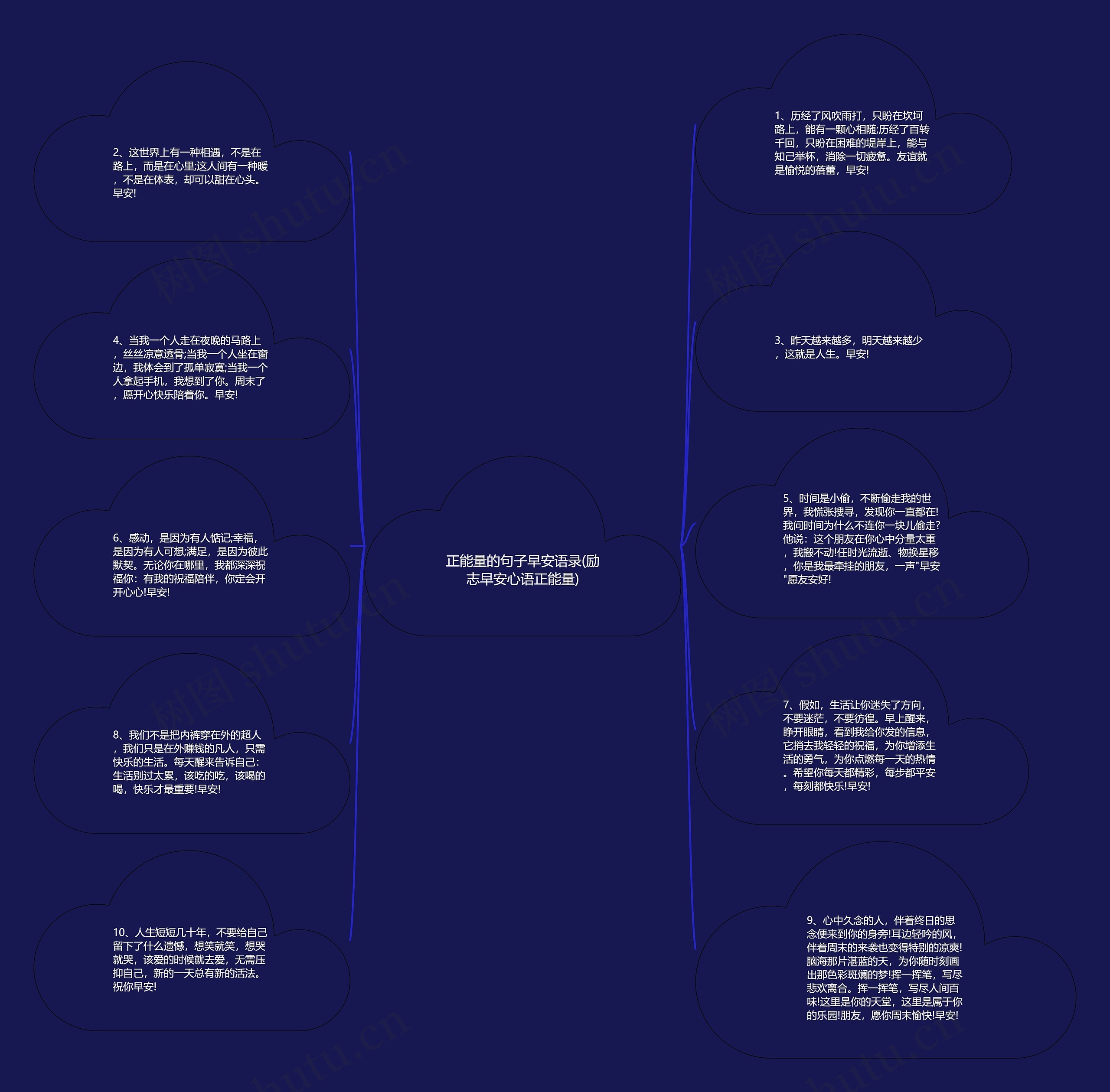 正能量的句子早安语录(励志早安心语正能量)思维导图