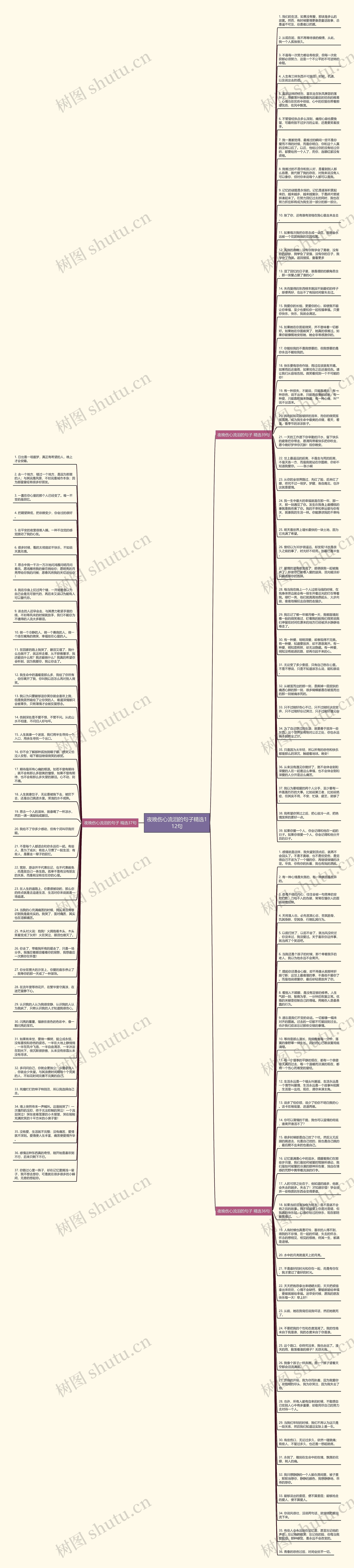 夜晚伤心流泪的句子精选112句思维导图高清图 夜晚伤心流泪的句子精选112句思维导图