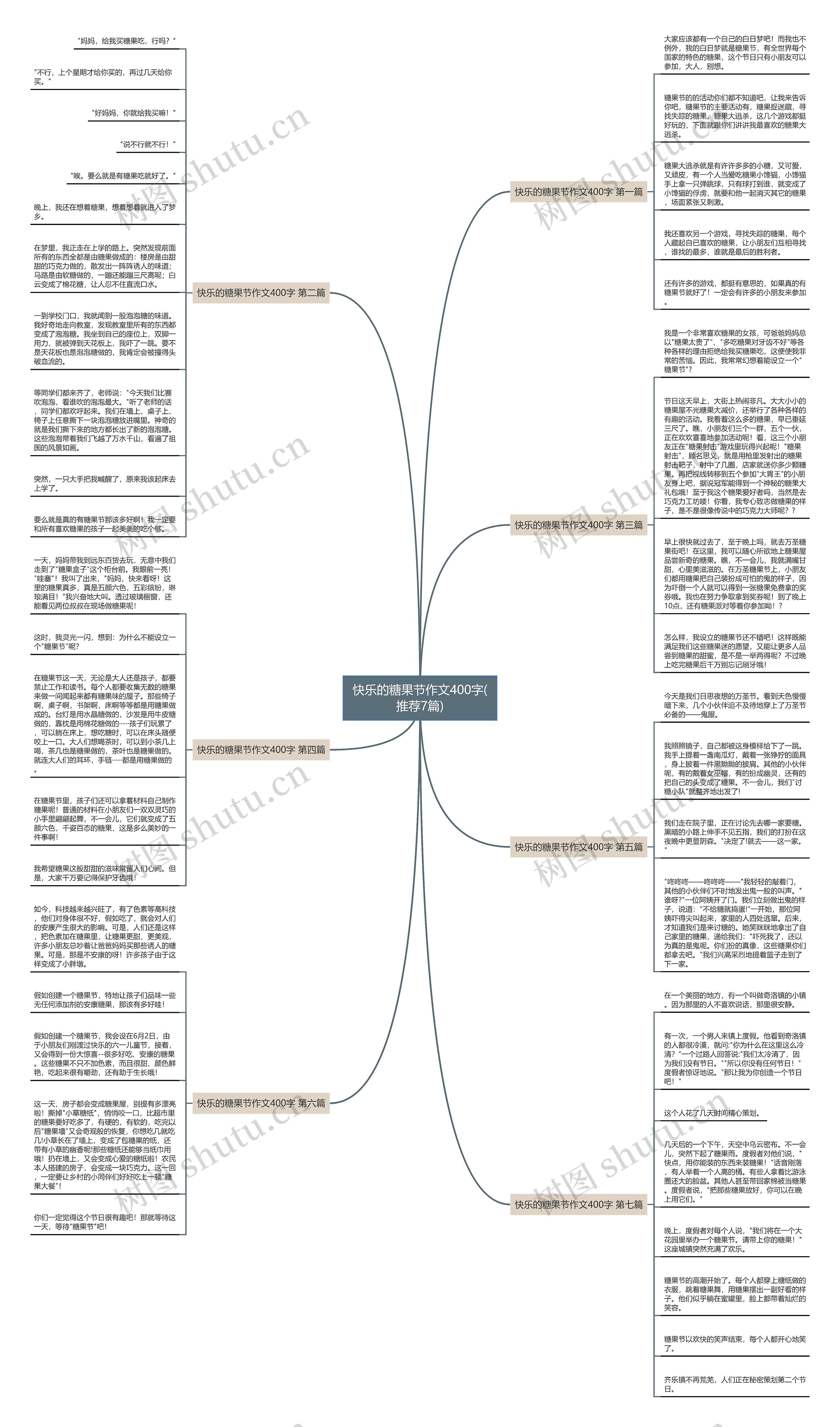 快乐的糖果节作文400字(推荐7篇)思维导图