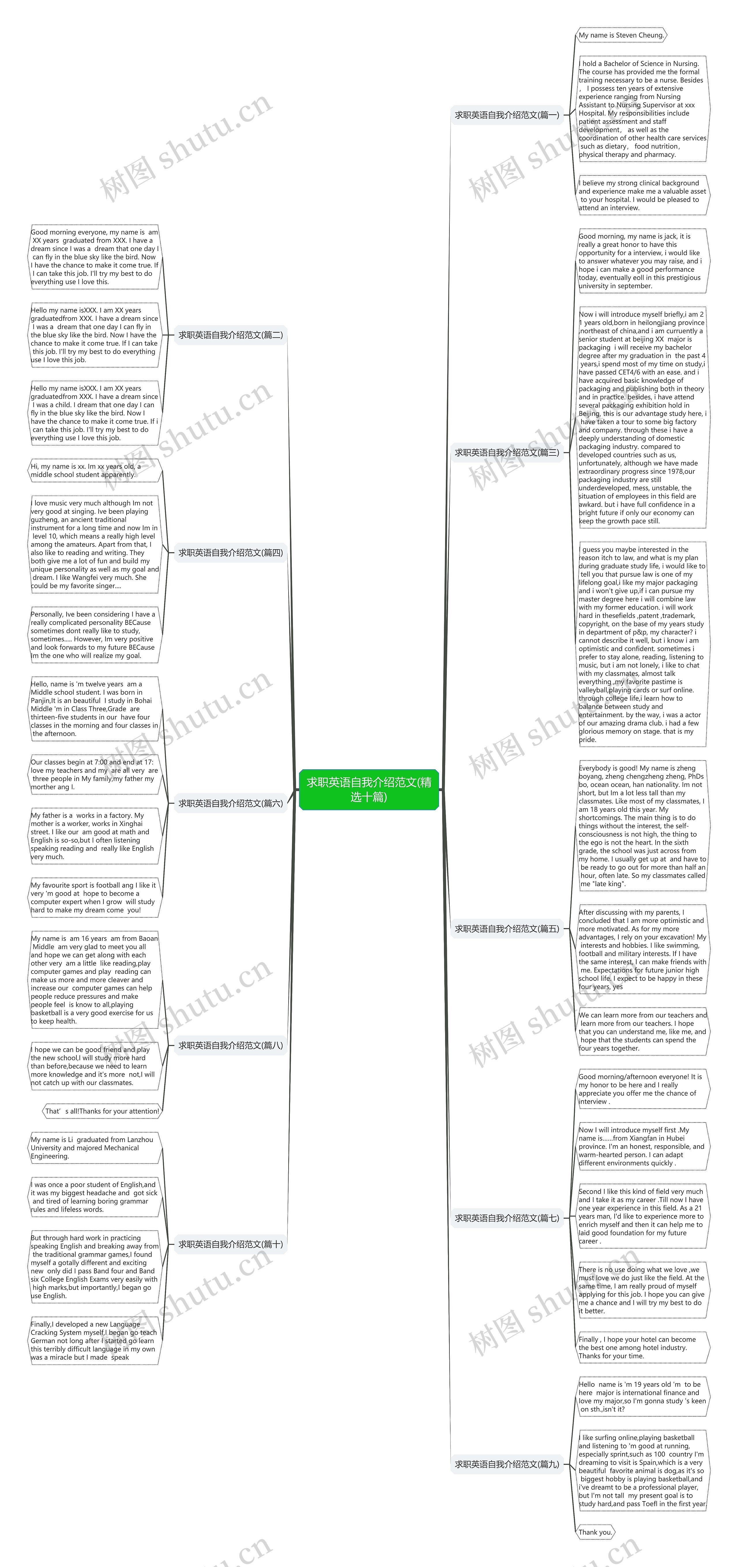 求职英语自我介绍范文(精选十篇)思维导图