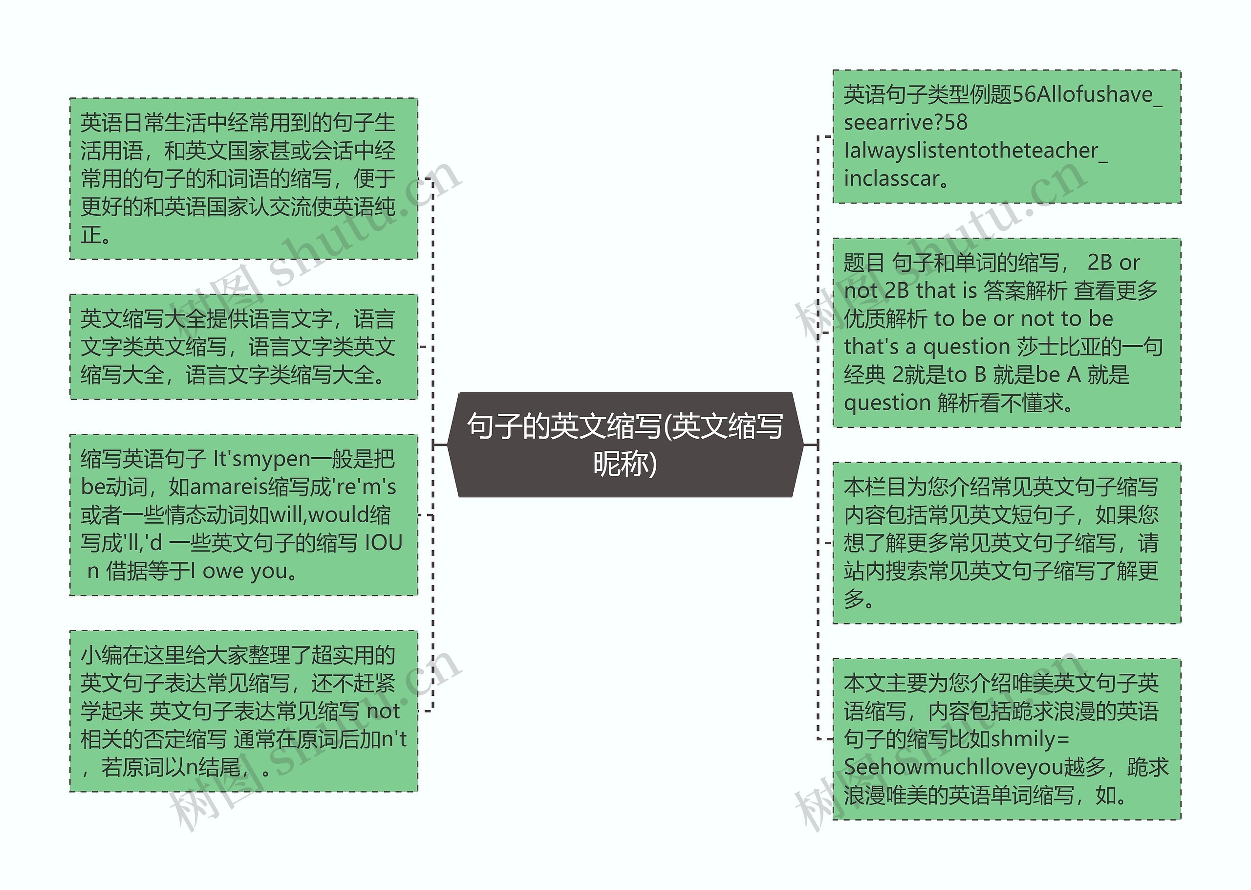 句子的英文缩写(英文缩写昵称)