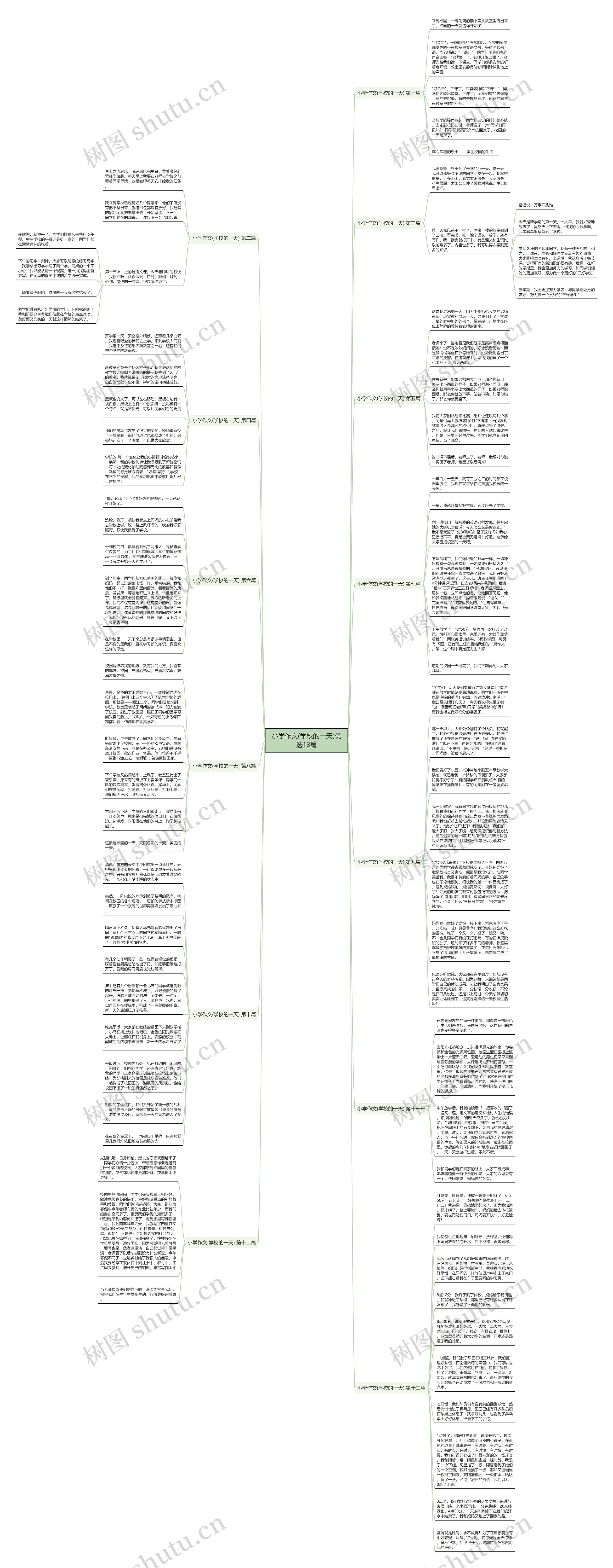 小学作文(学校的一天)优选13篇思维导图