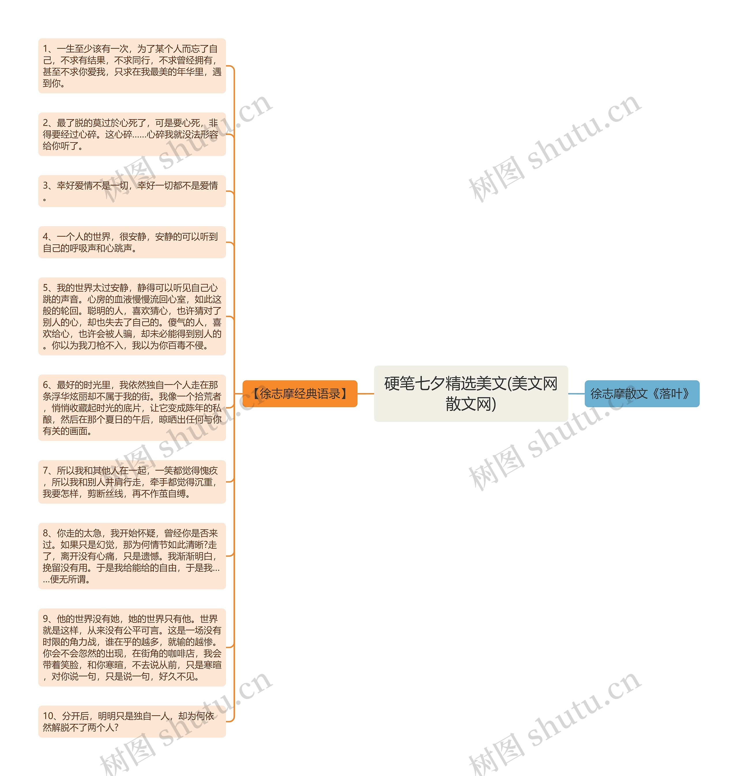 硬笔七夕精选美文(美文网散文网)思维导图