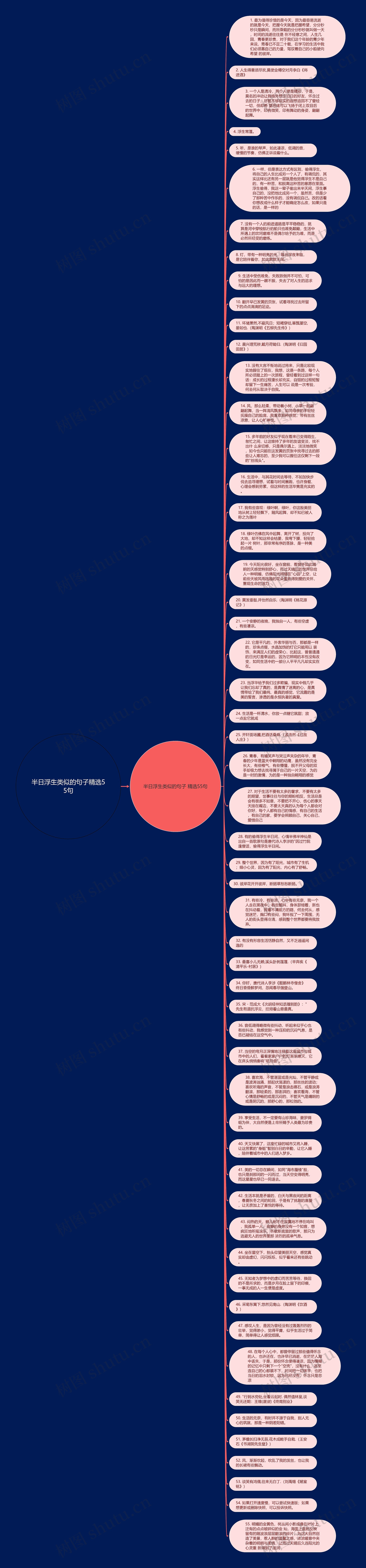 半日浮生类似的句子精选55句思维导图