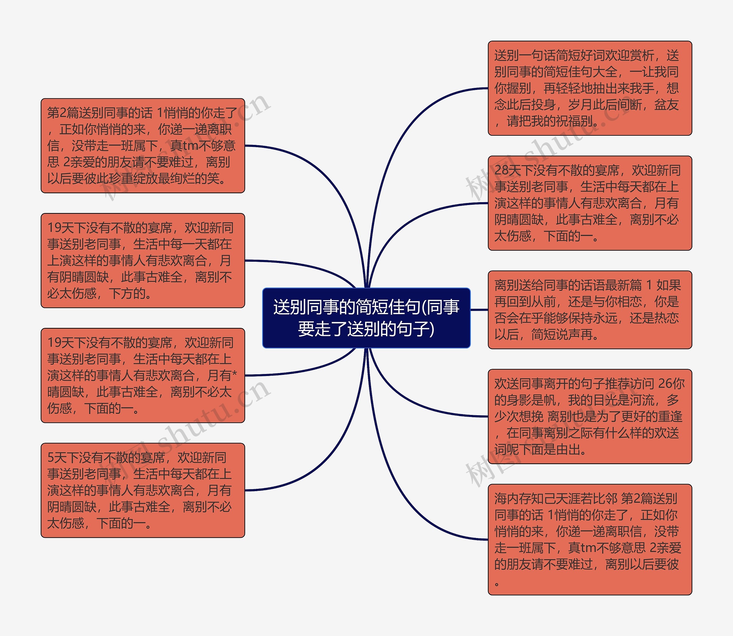 送别同事的简短佳句(同事要走了送别的句子)思维导图