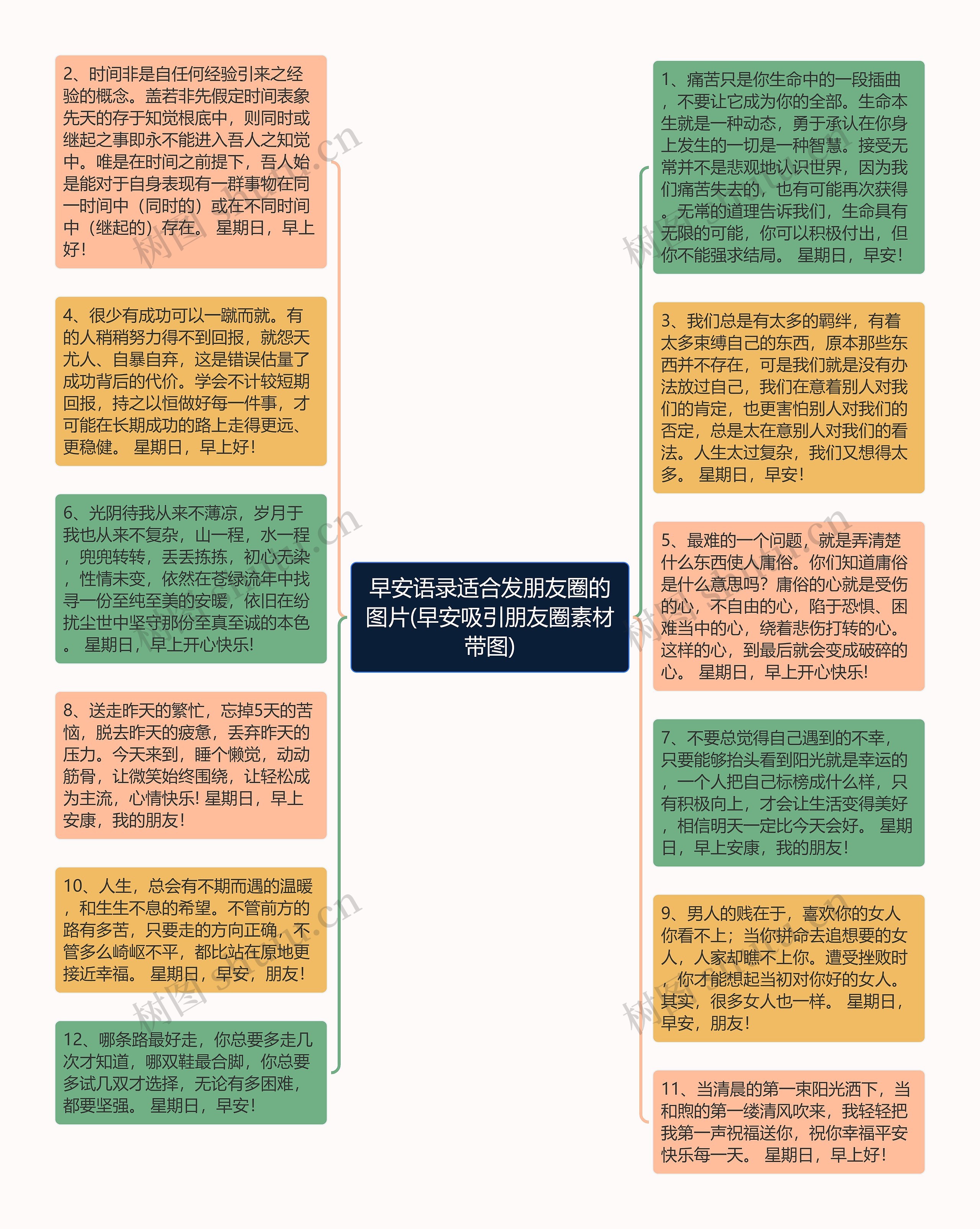 早安语录适合发朋友圈的图片(早安吸引朋友圈素材带图)思维导图