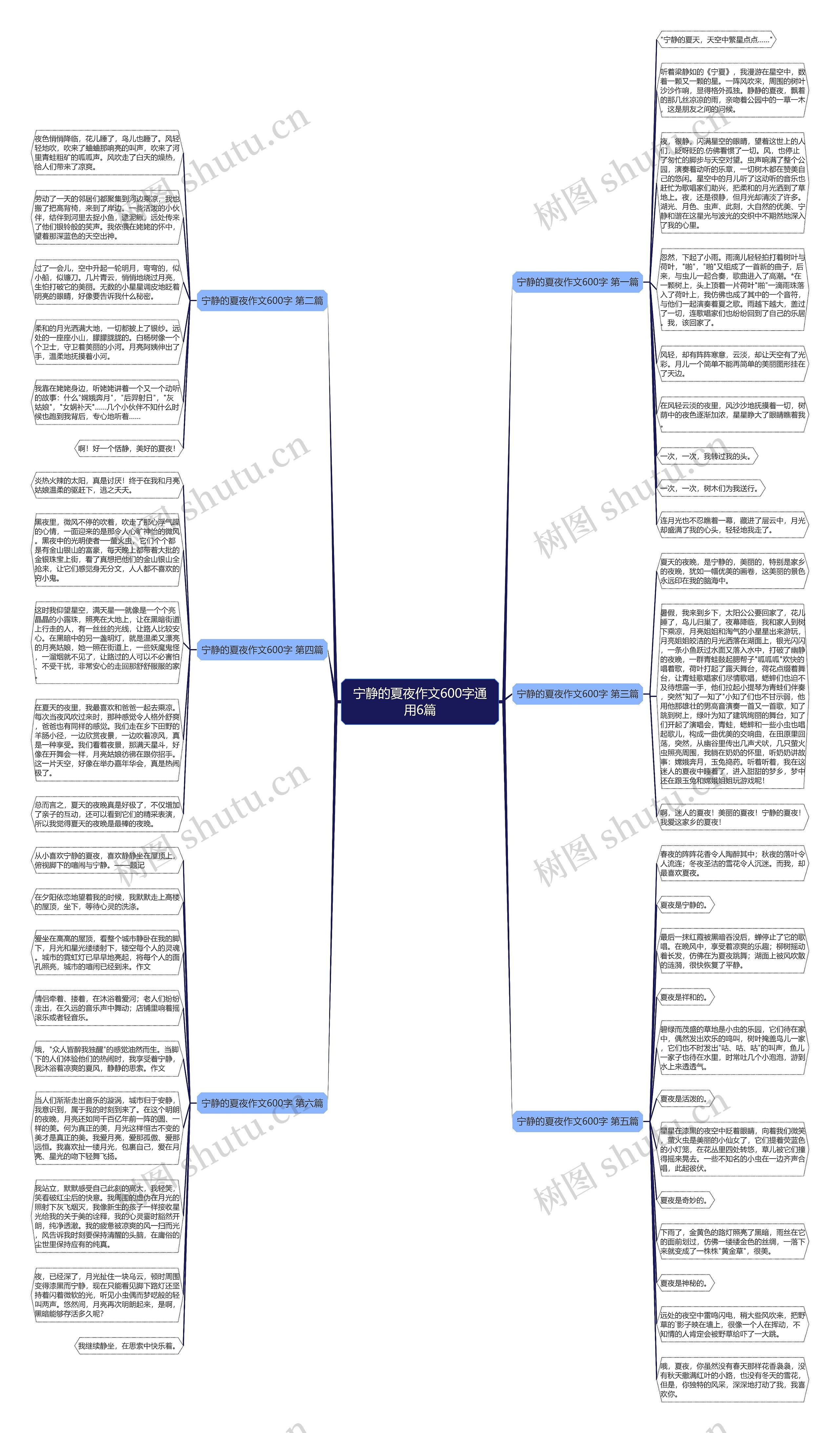 宁静的夏夜作文600字通用6篇思维导图